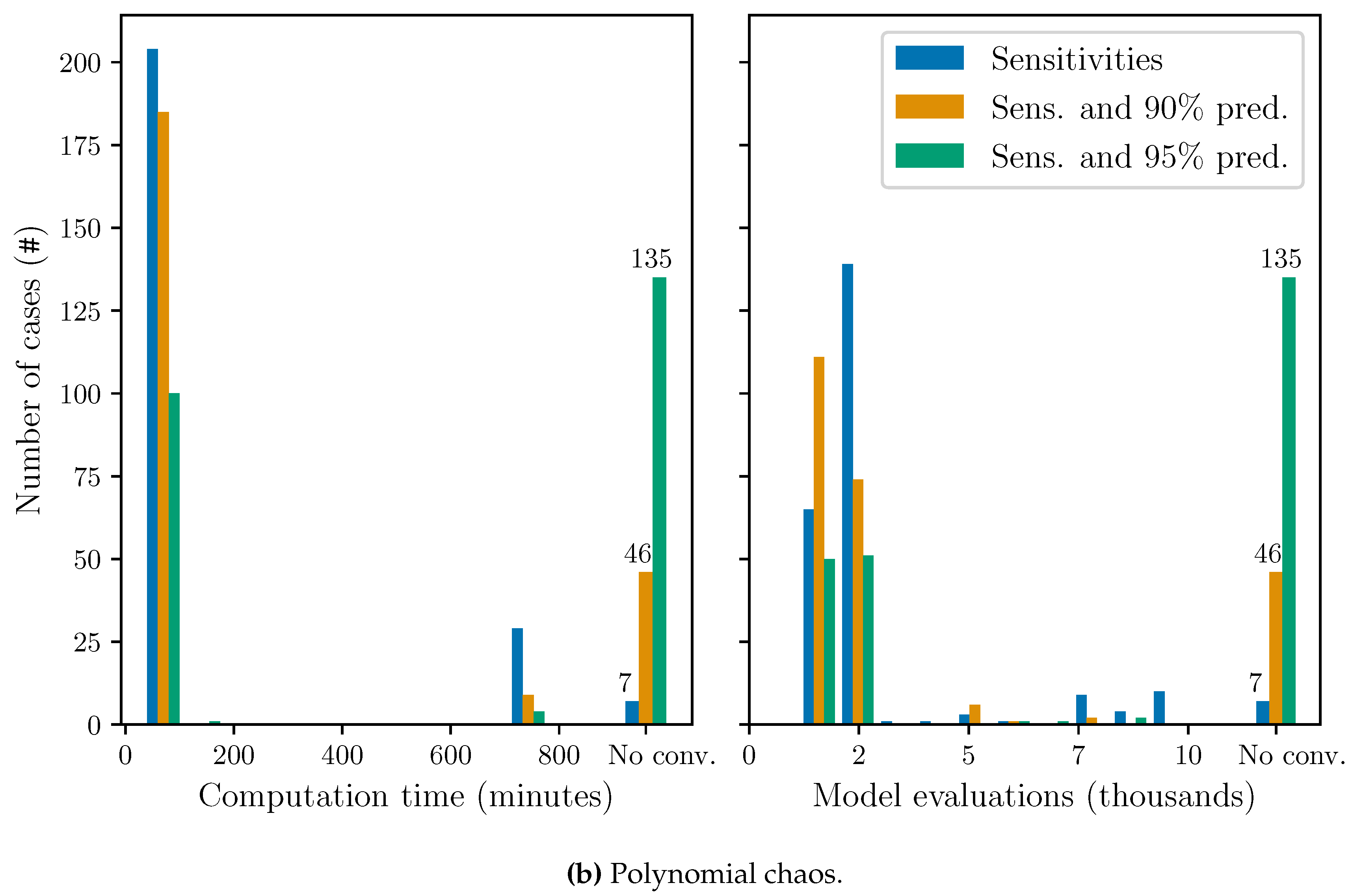 Algorithms 13 00053 g010b