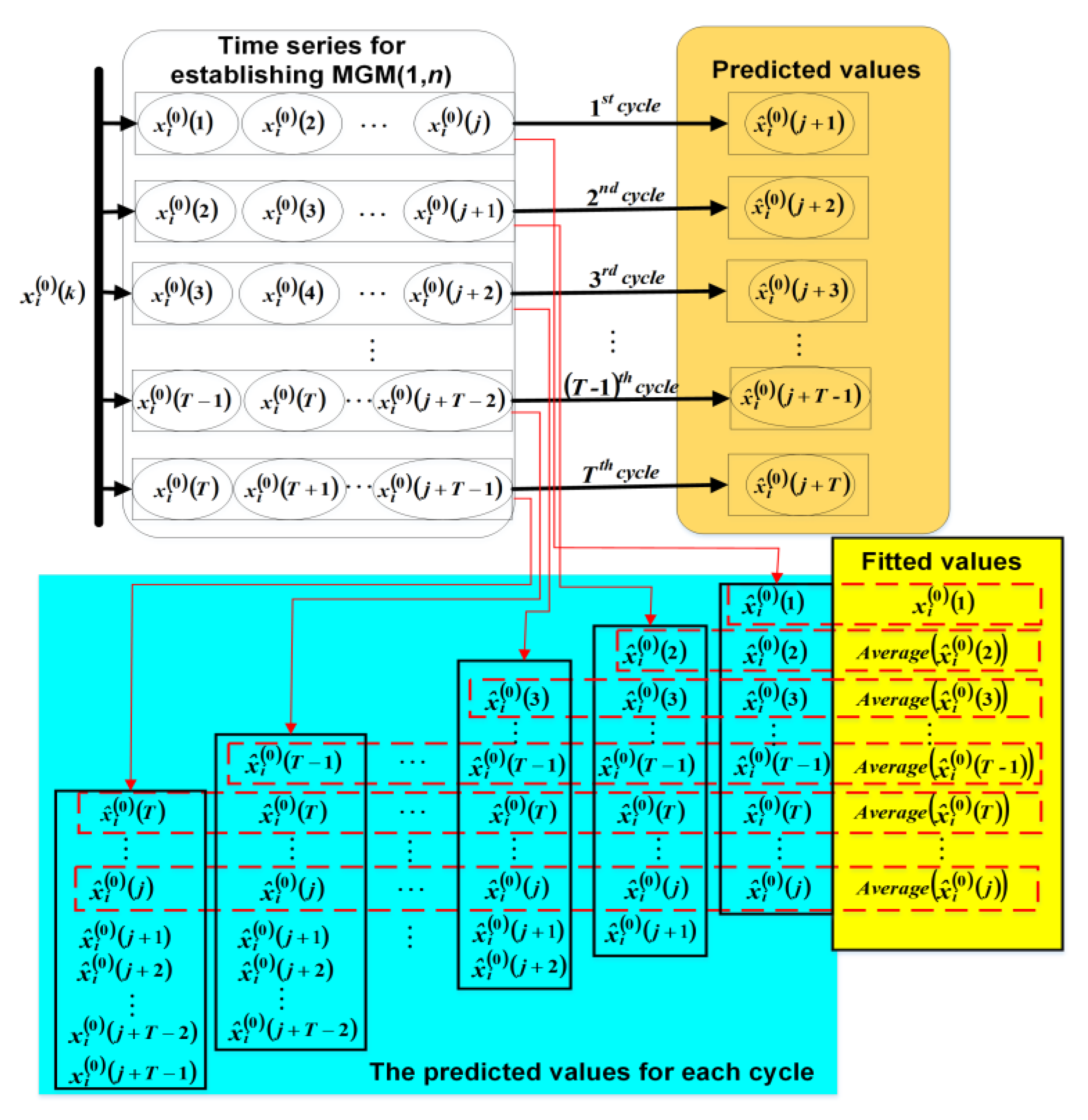 Algorithms 13 00056 g001 Algorithms 13 00056 g001