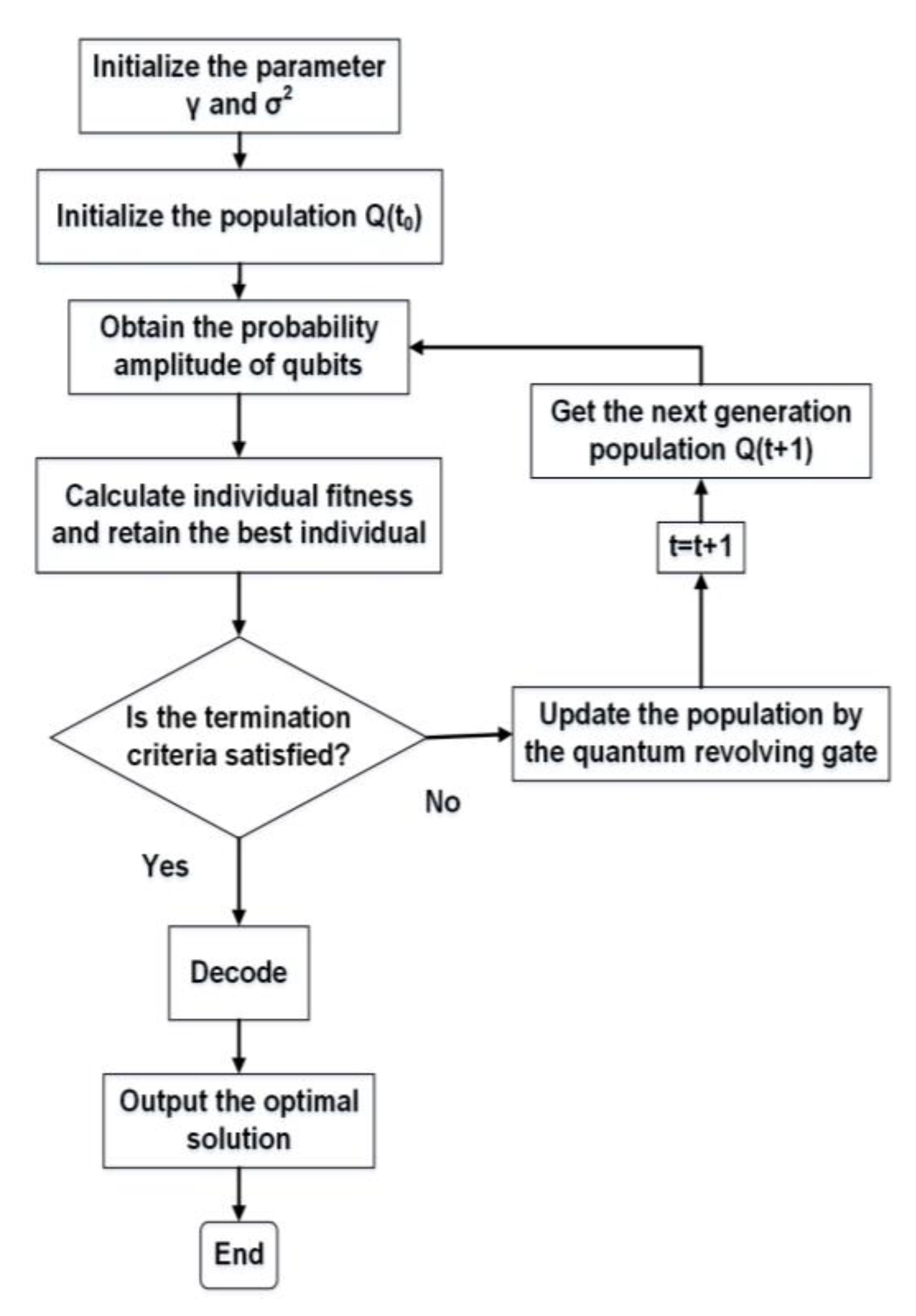 Algorithms 13 00056 g002 Algorithms 13 00056 g002