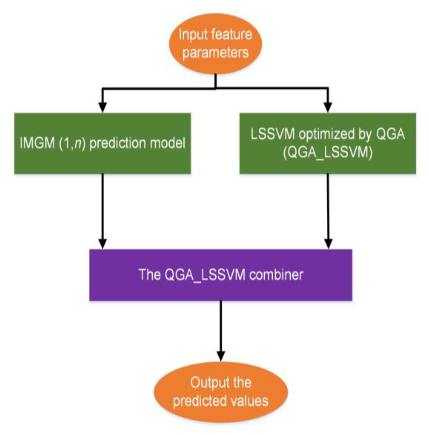 Algorithms 13 00056 g003 Algorithms 13 00056 g003