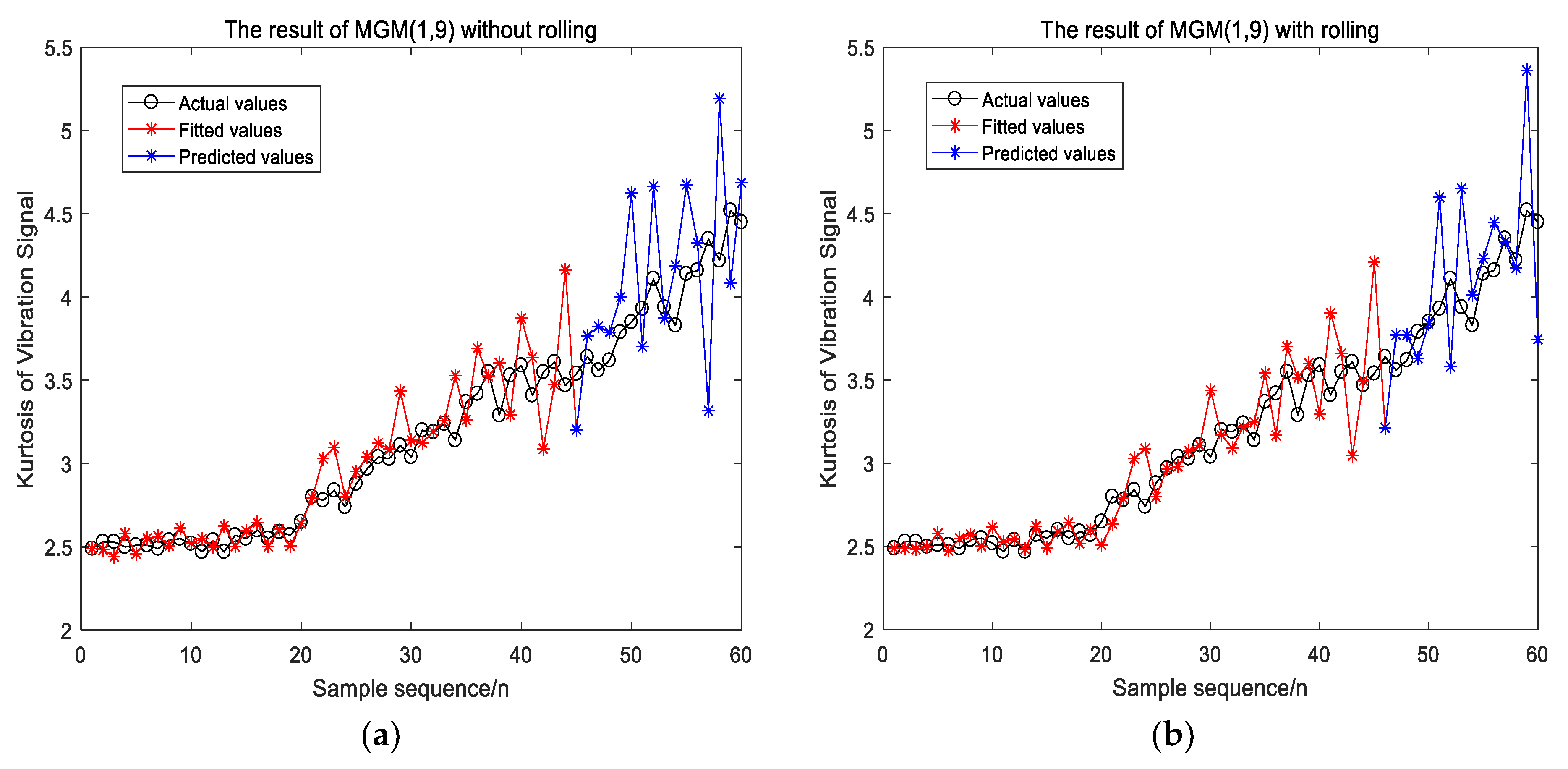 Algorithms 13 00056 g004 Algorithms 13 00056 g004