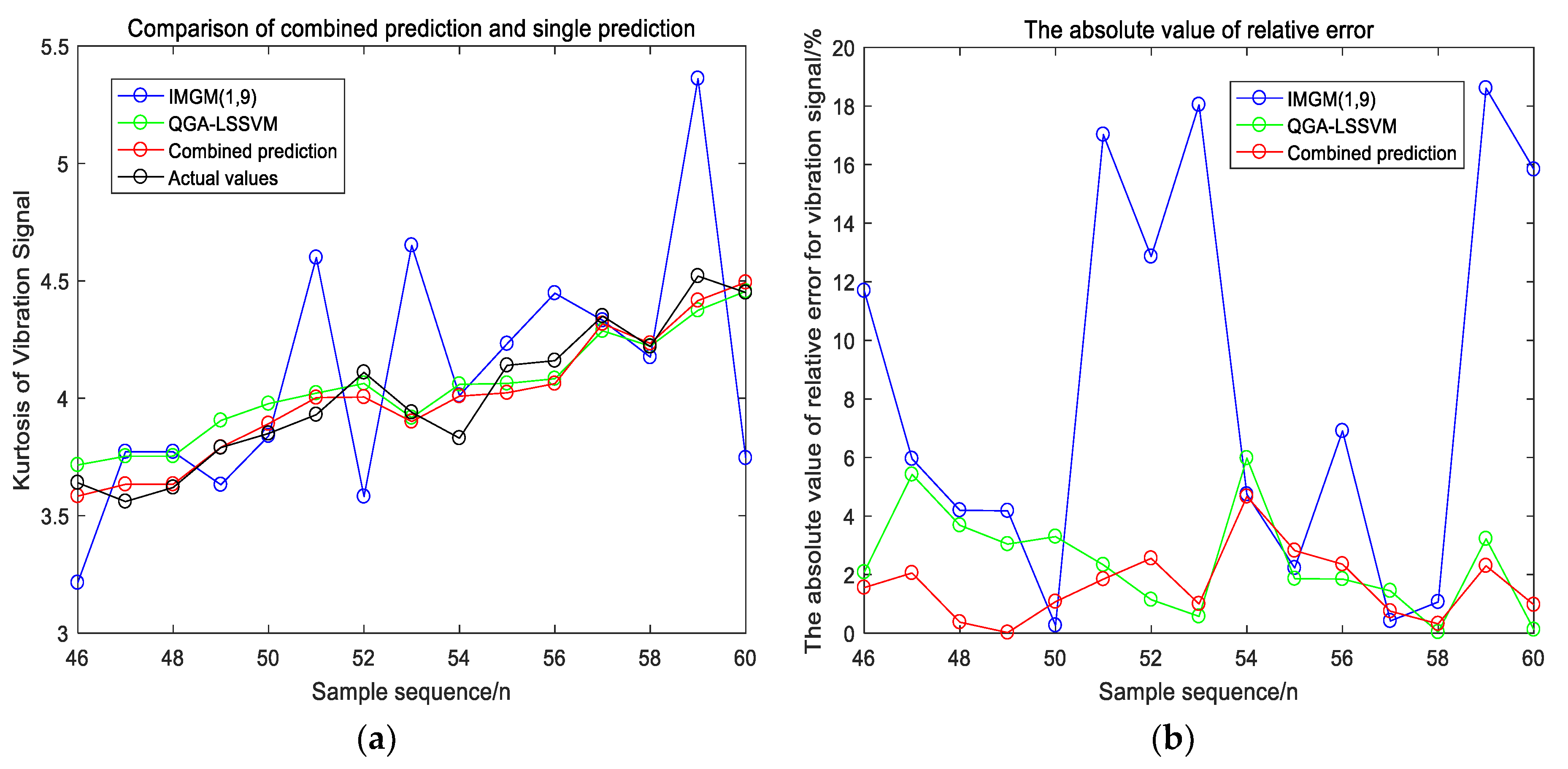 Algorithms 13 00056 g005 Algorithms 13 00056 g005