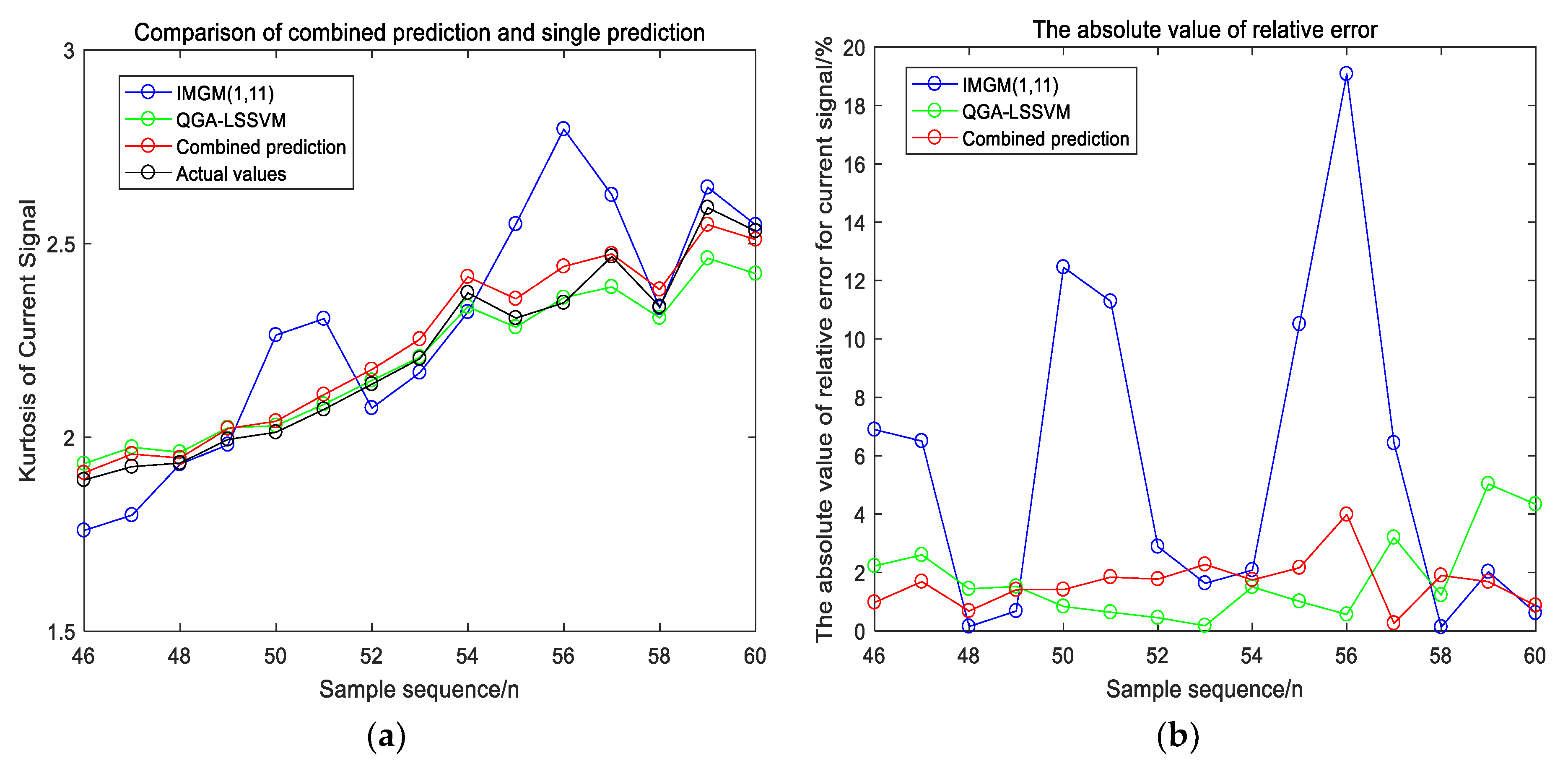 Algorithms 13 00056 g007 Algorithms 13 00056 g007