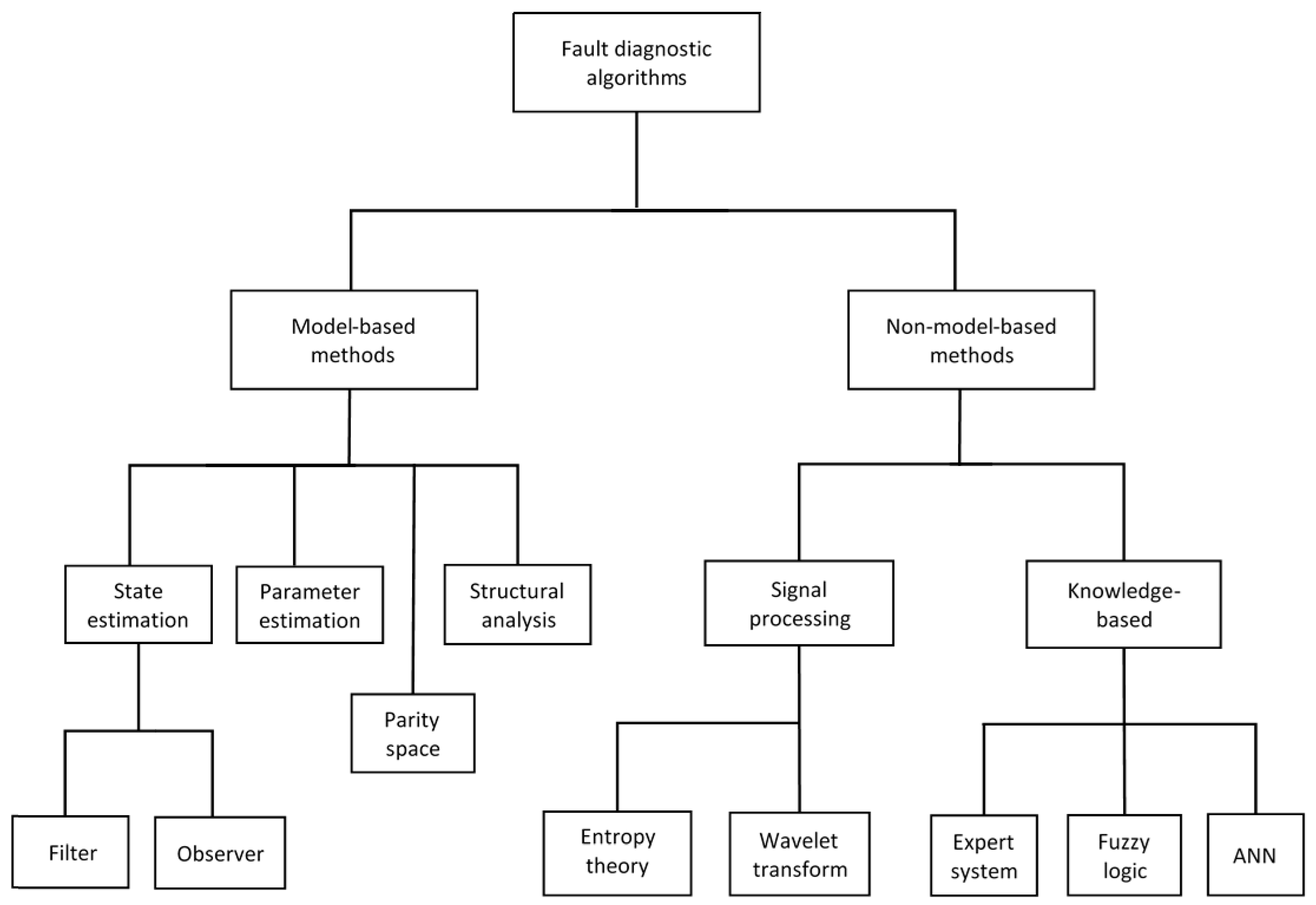 Algorithms 13 00062 g003 Algorithms 13 00062 g003
