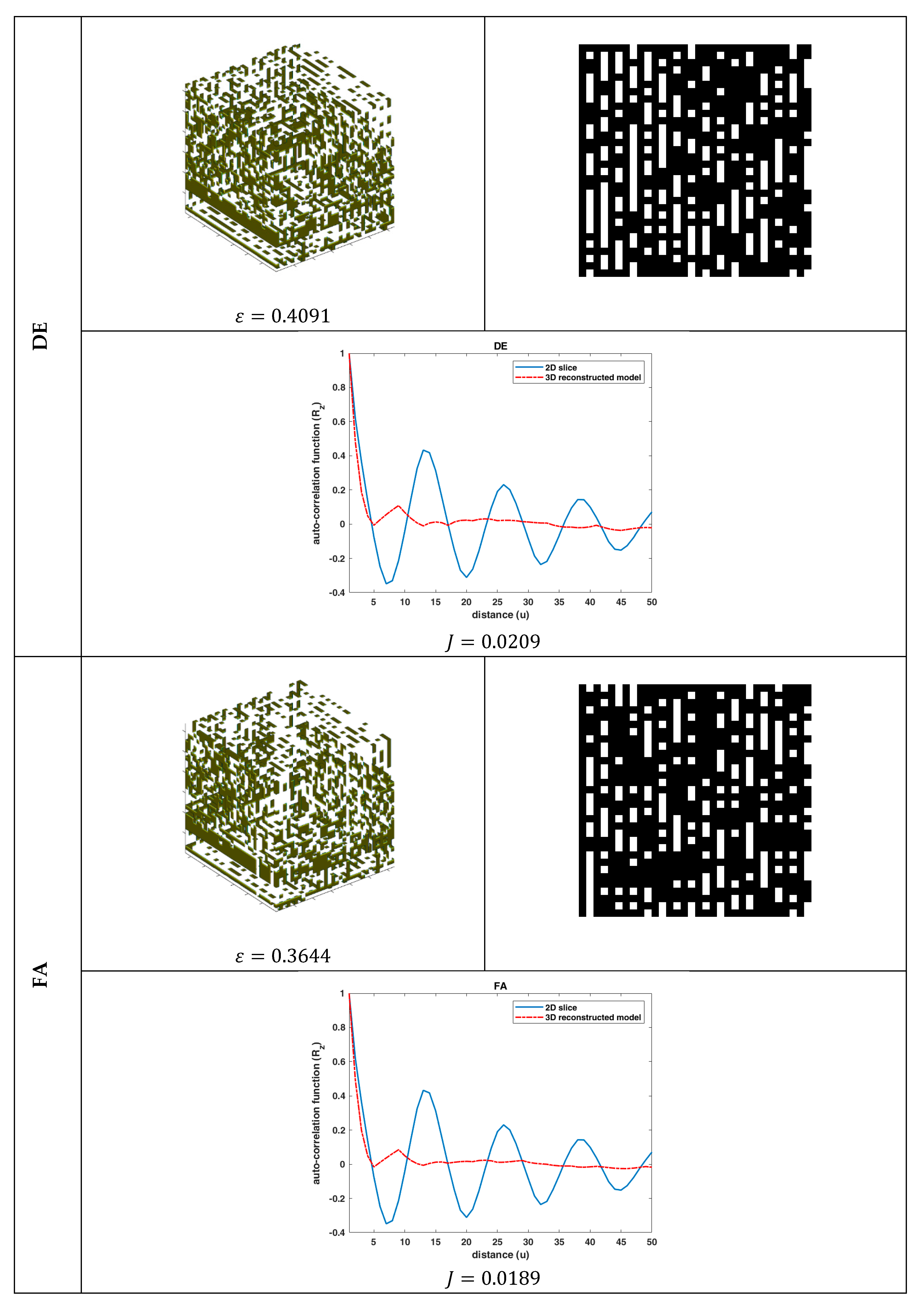 Nature-Inspired Optimization Algorithms for the 3D Reconstruction of ...