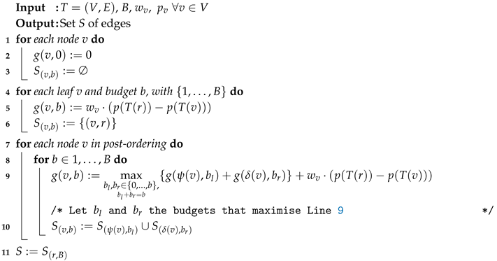 Algorithms 13 00068 i001