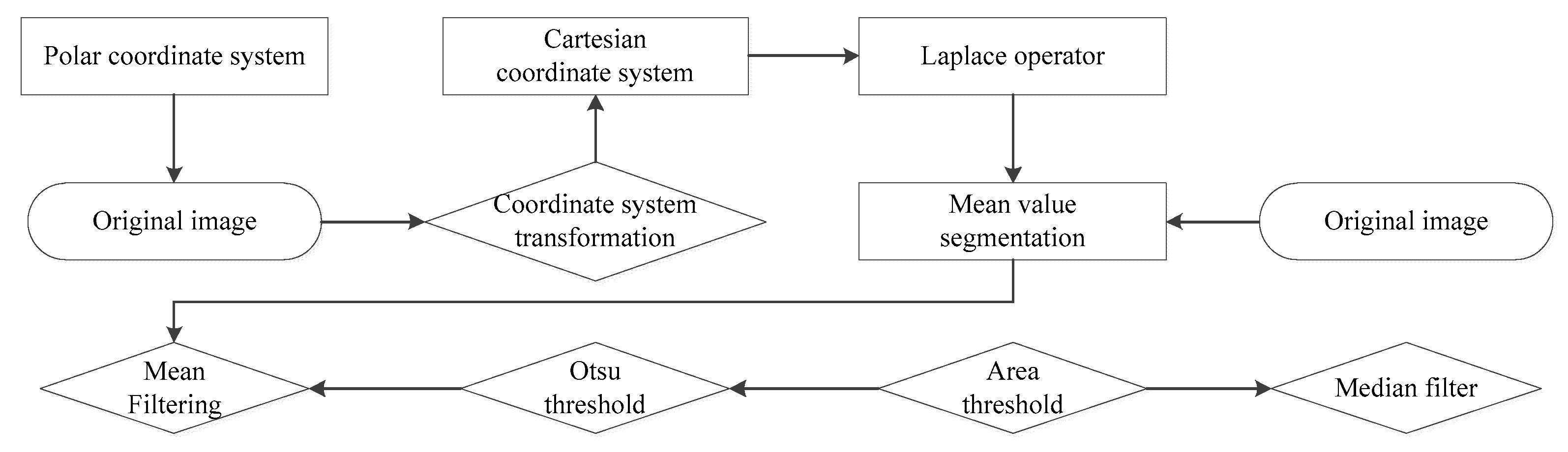 Algorithms 13 00069 g005