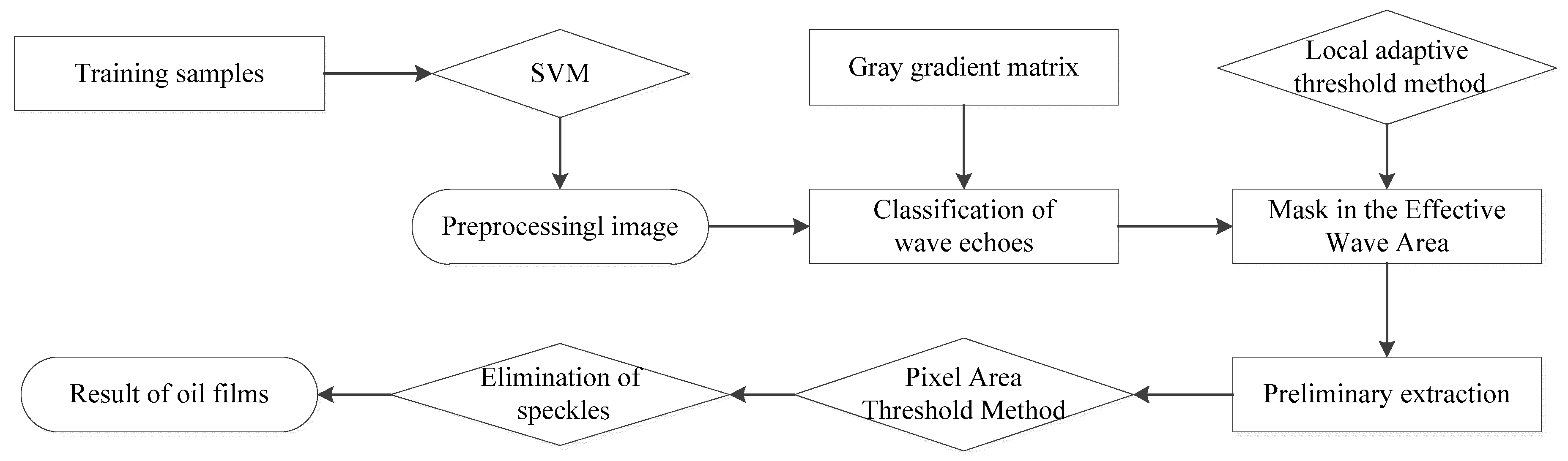 Algorithms 13 00069 g007