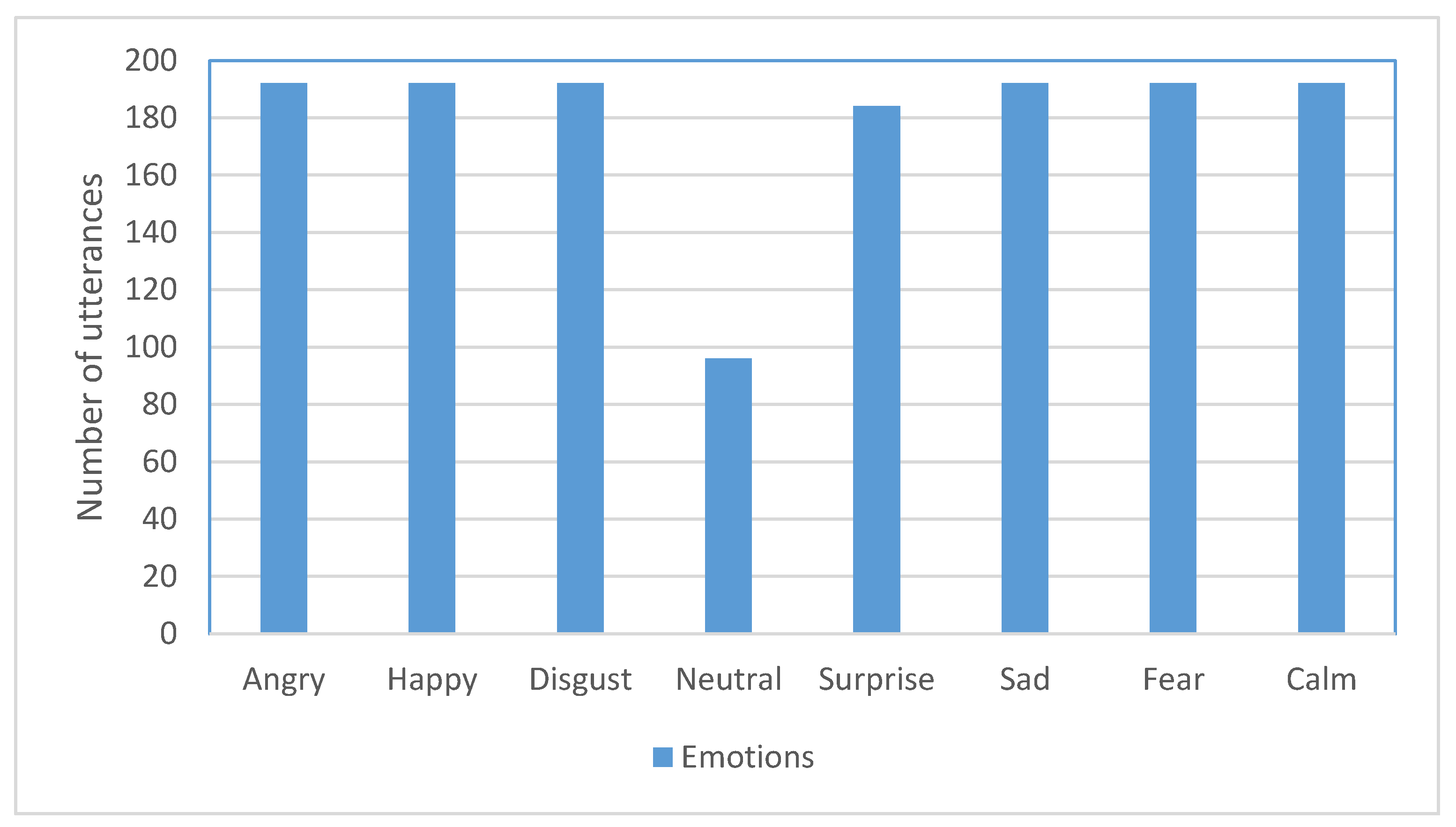 Ensemble Learning of Hybrid Acoustic Features for Speech Emotion ...