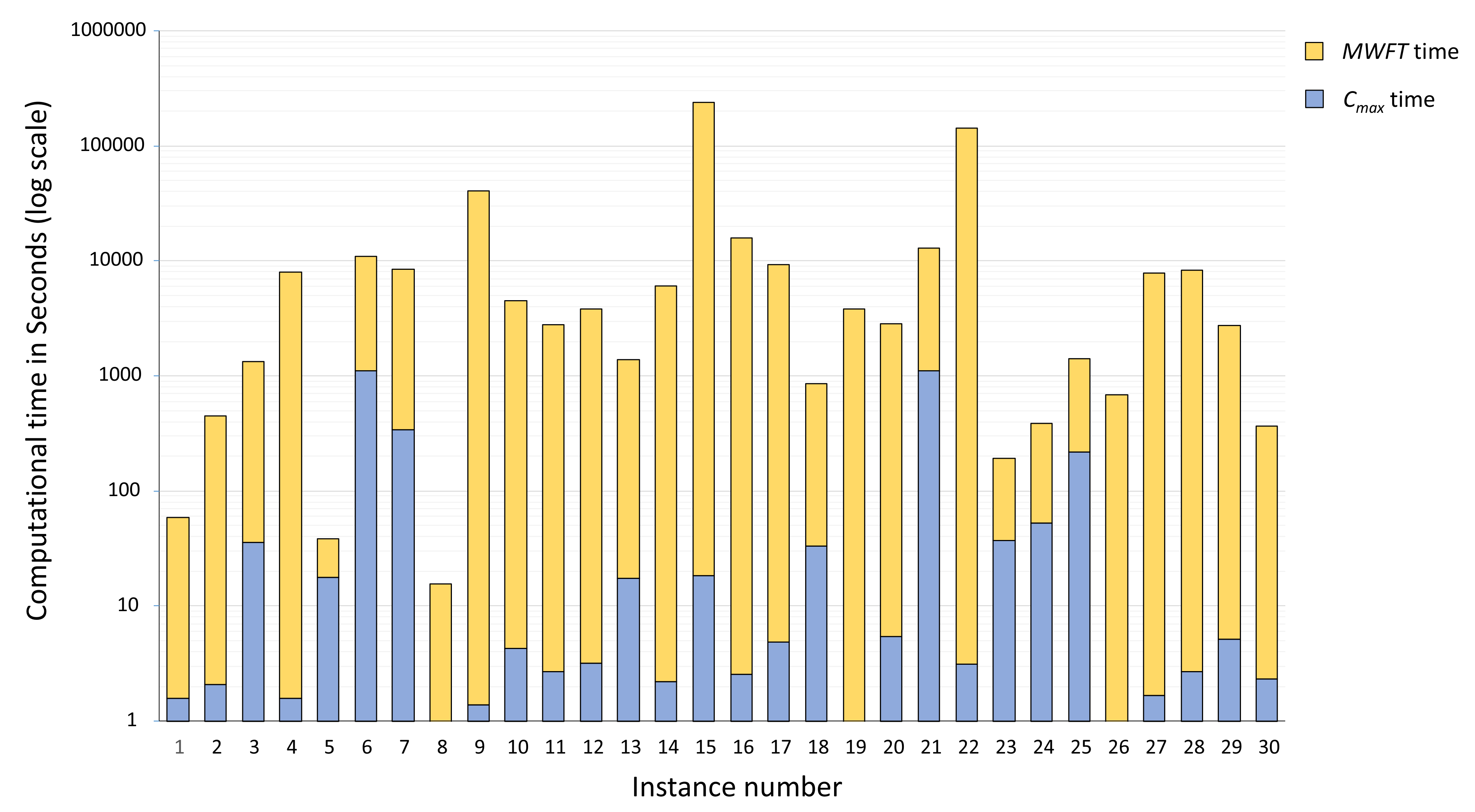 Algorithms 13 00074 g003