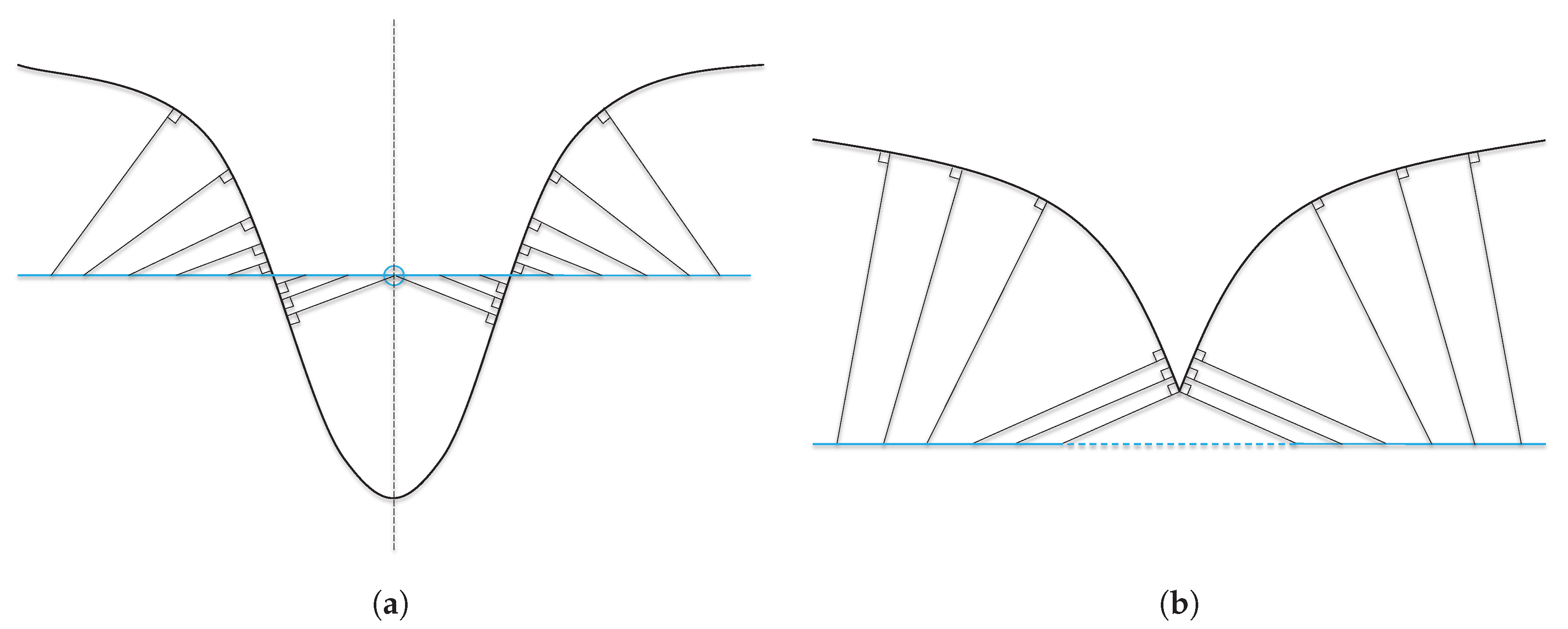 Algorithms 13 00082 g001 Algorithms 13 00082 g001