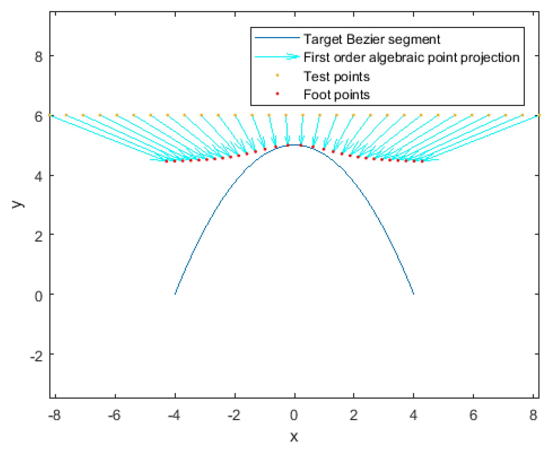 Algorithms 13 00082 g008 Algorithms 13 00082 g008