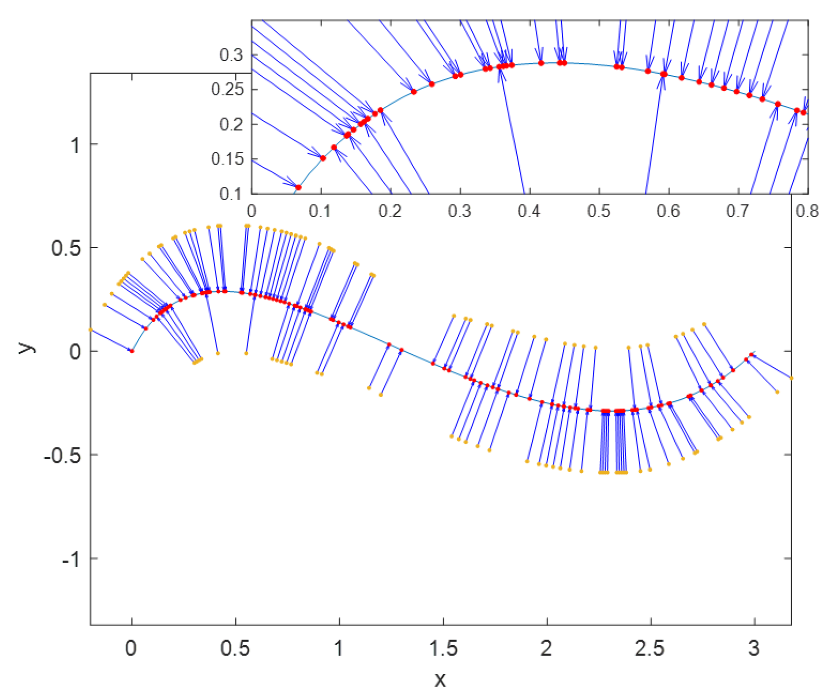 Algorithms 13 00082 g010 Algorithms 13 00082 g010