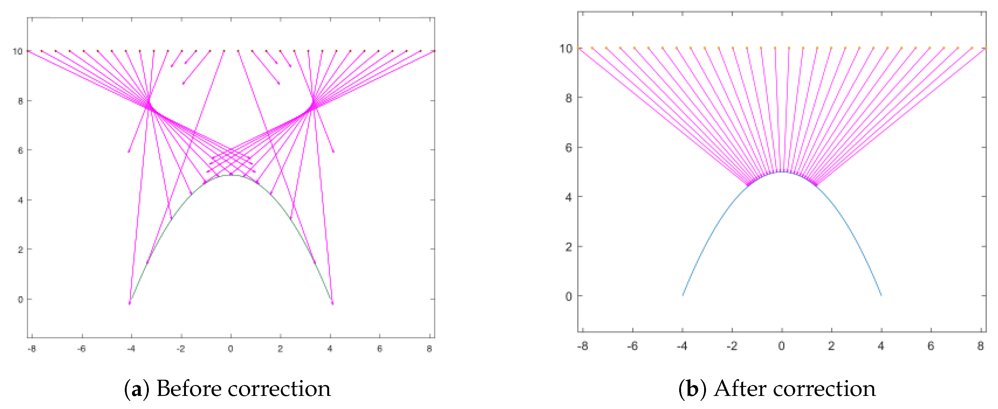 Algorithms 13 00082 g011 Algorithms 13 00082 g011