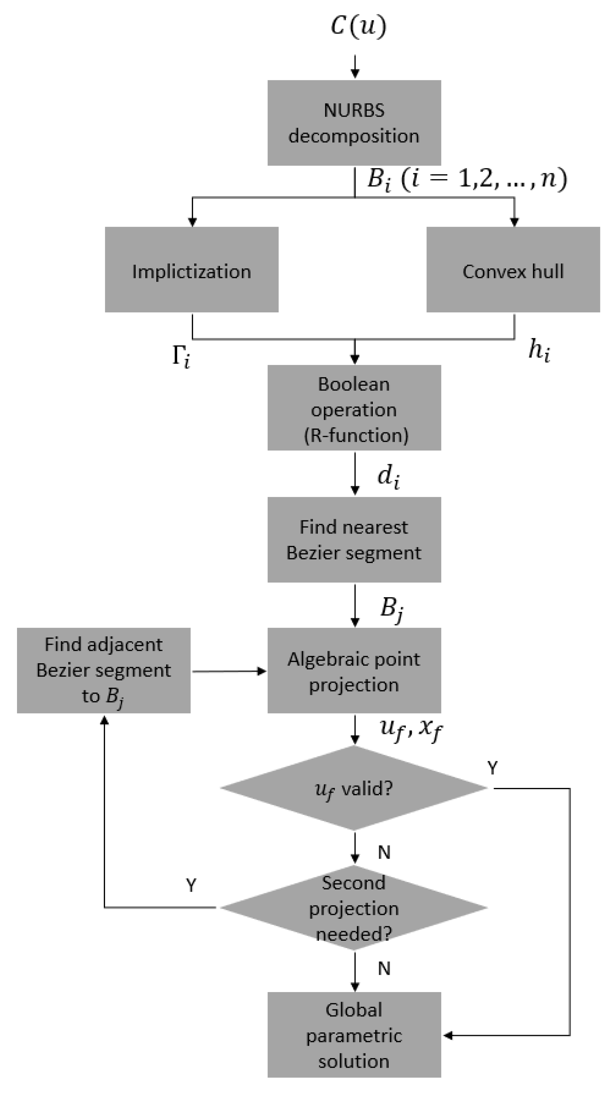 Algorithms 13 00082 g015 Algorithms 13 00082 g015