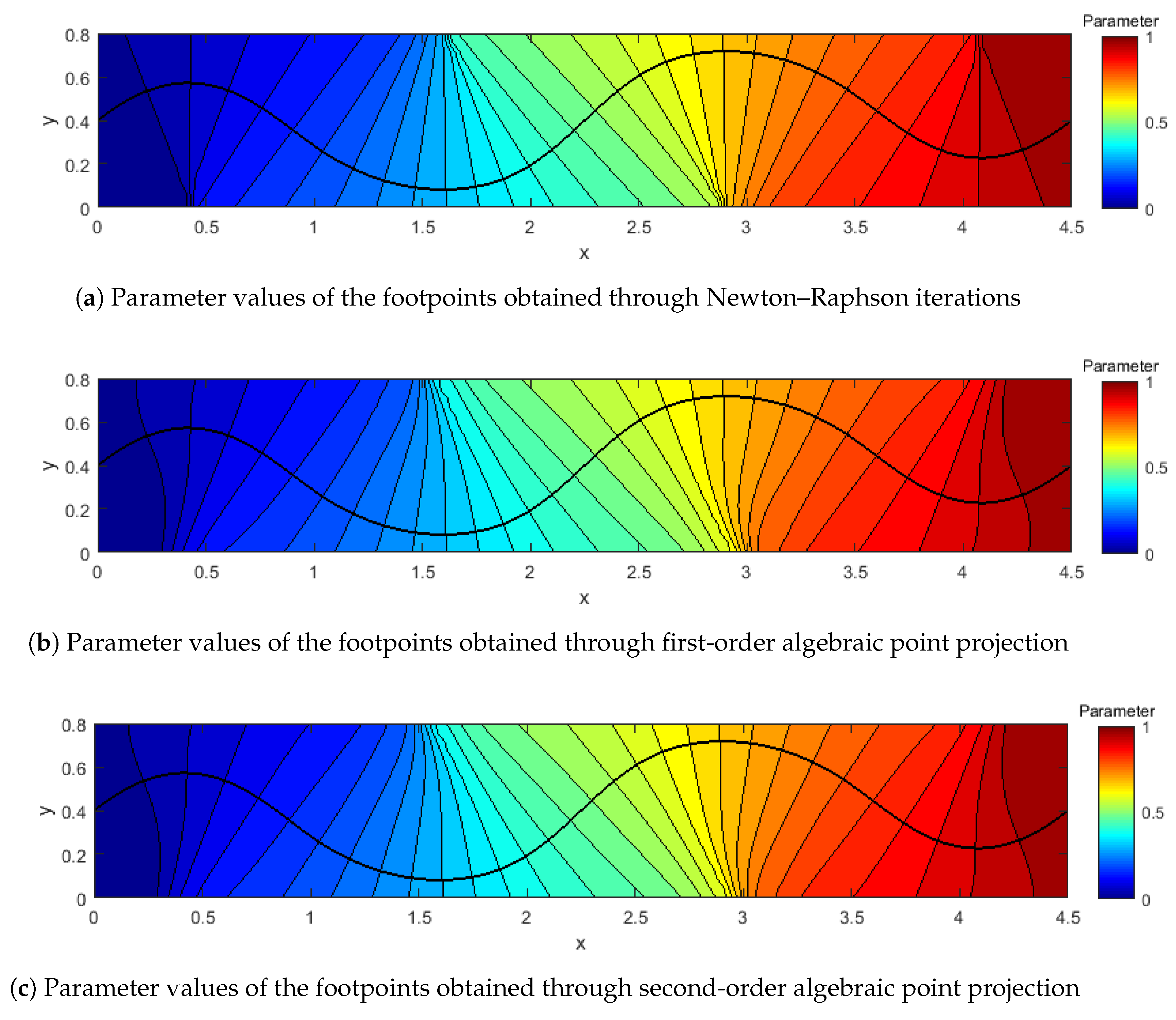 Algorithms 13 00082 g016 Algorithms 13 00082 g016