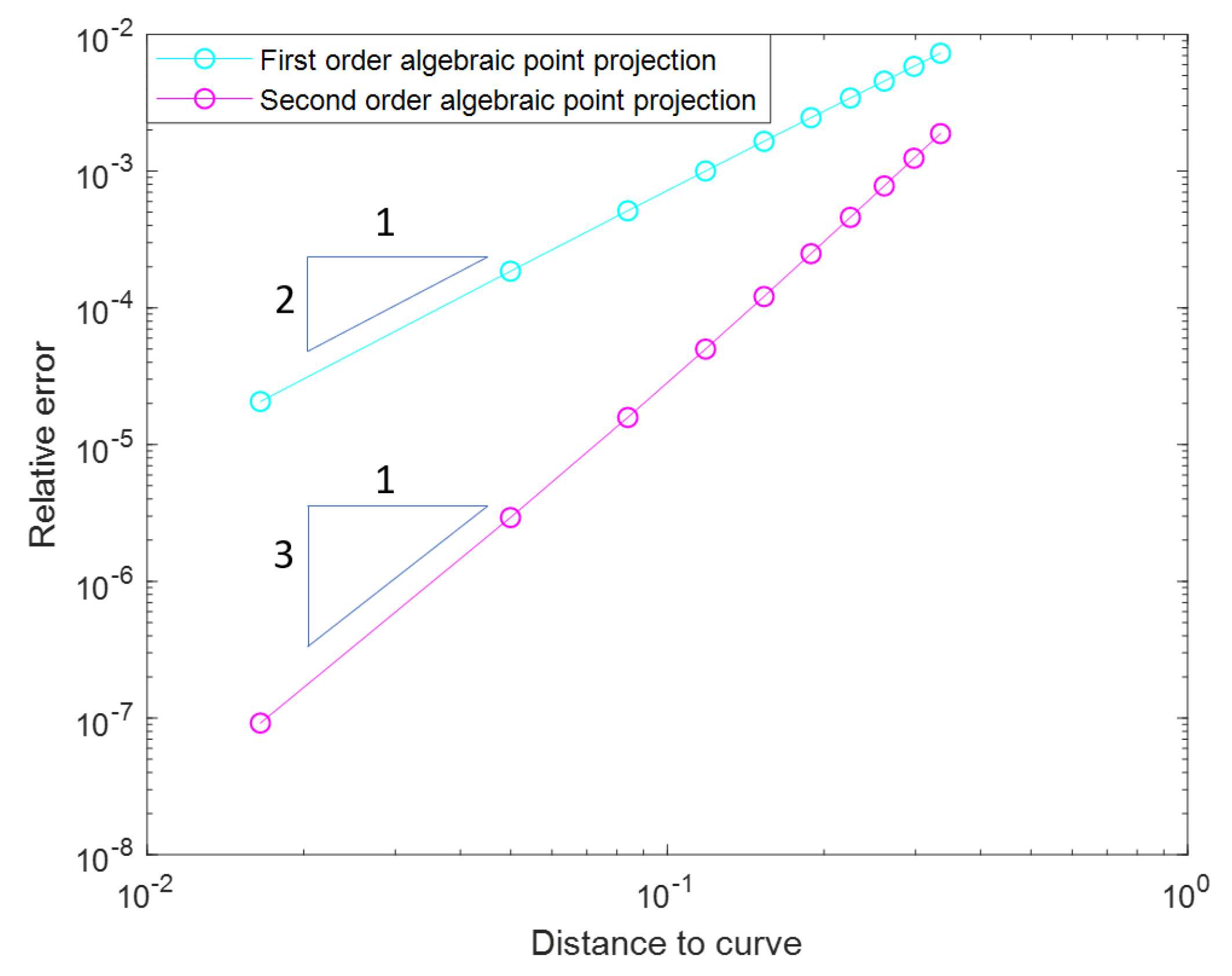 Algorithms 13 00082 g017 Algorithms 13 00082 g017