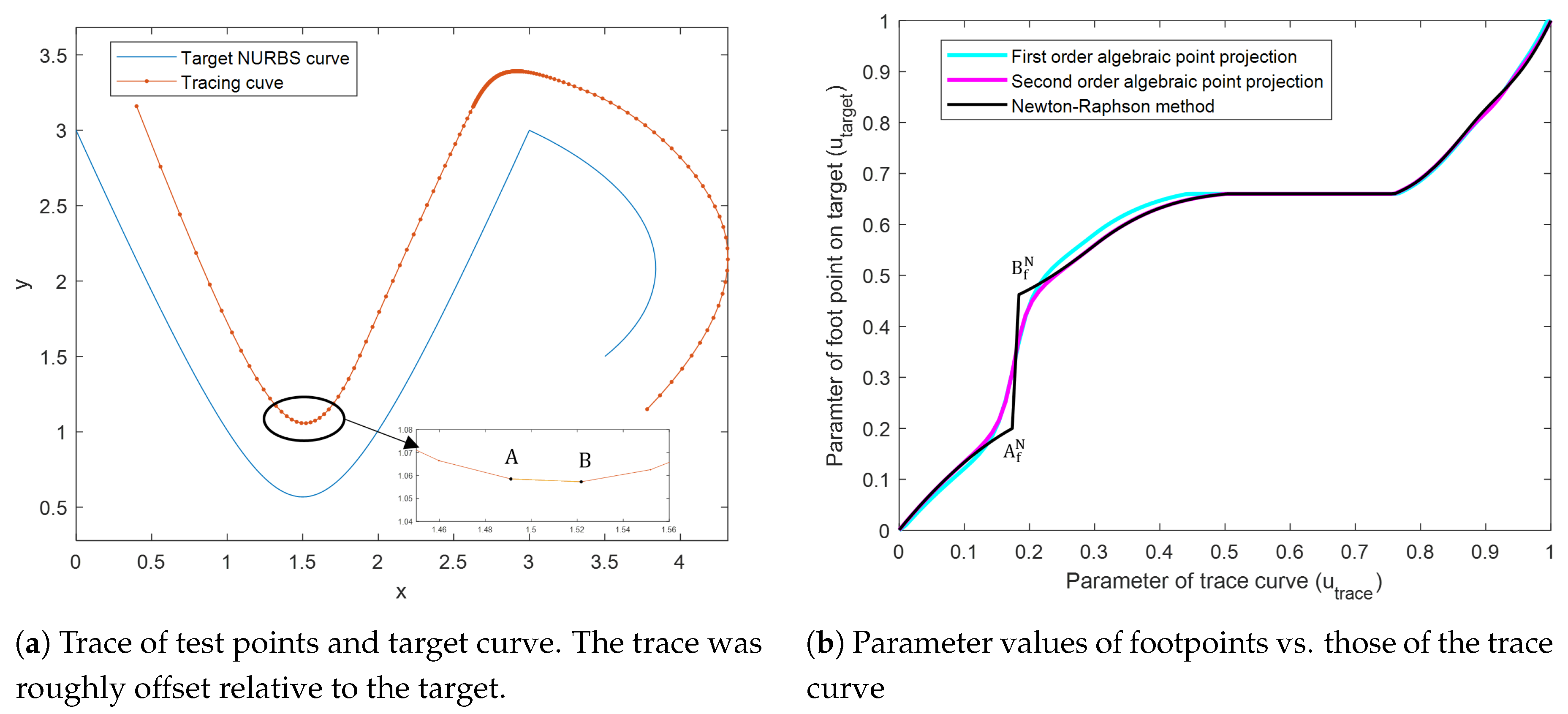 Algorithms 13 00082 g018 Algorithms 13 00082 g018