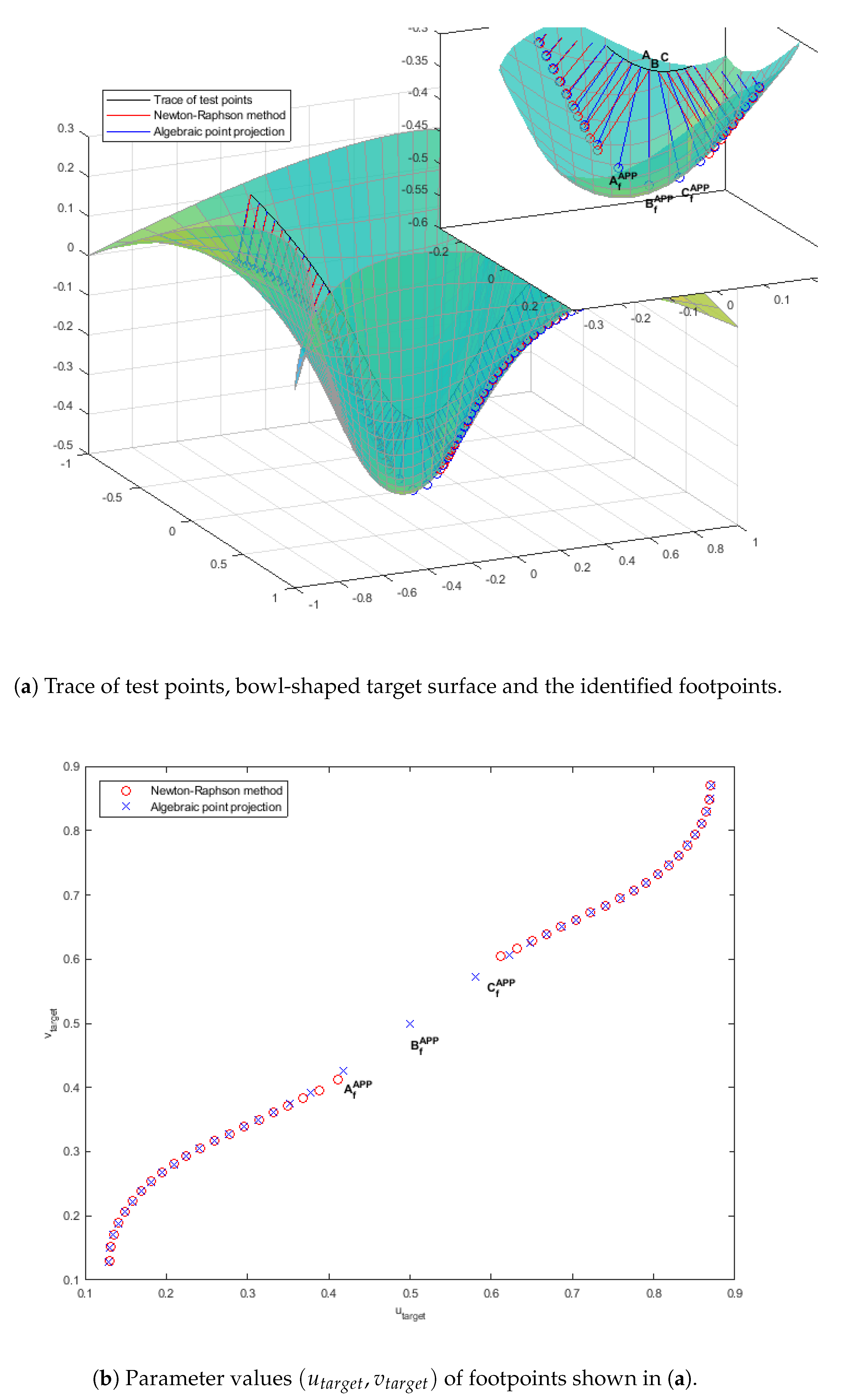 Algorithms 13 00082 g019 Algorithms 13 00082 g019
