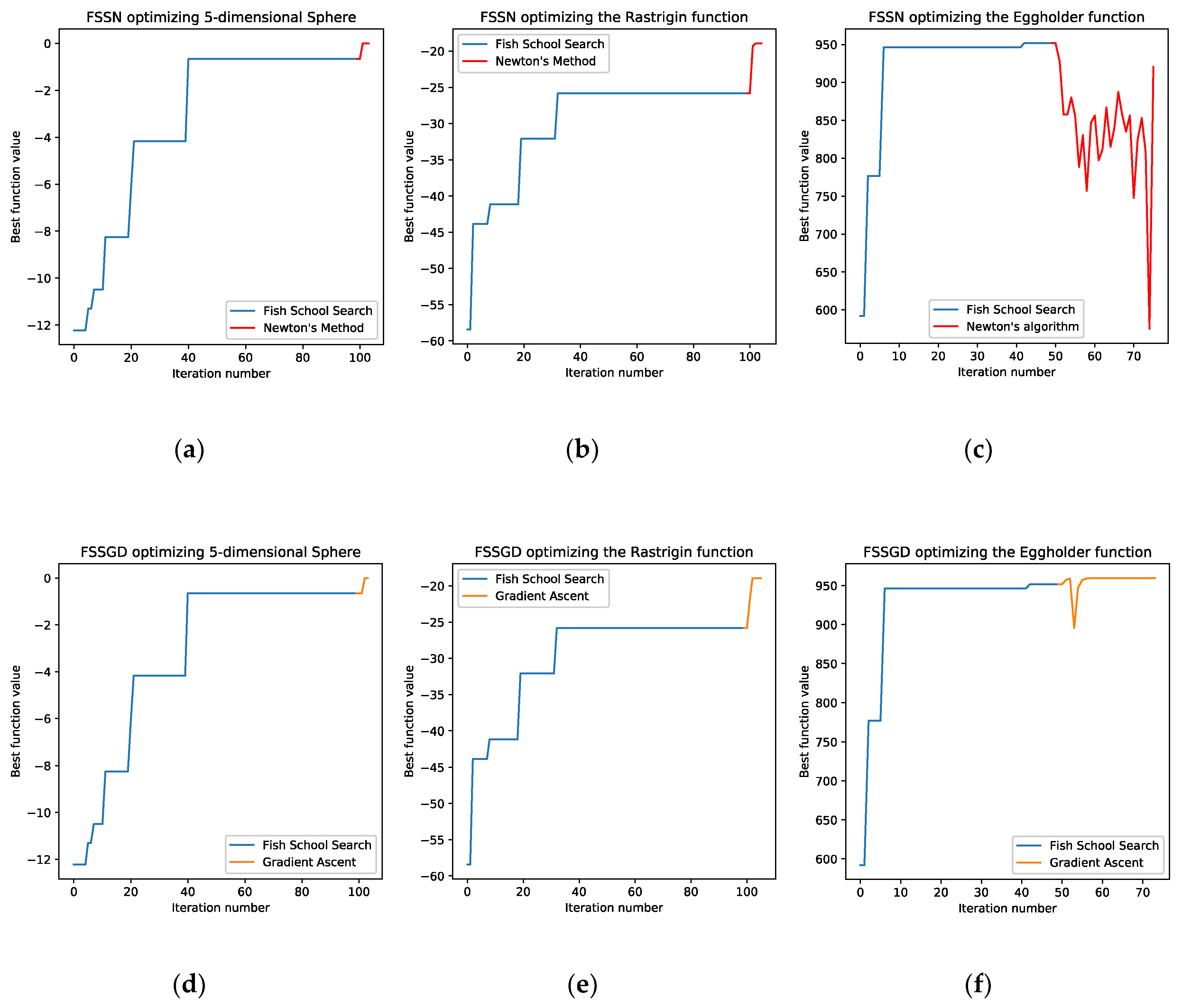 Algorithms | Free Full-Text | Research and Study of the Hybrid ...