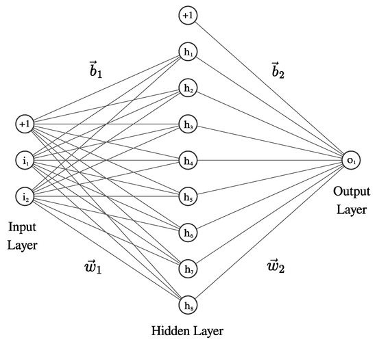 Algorithms | Free Full-Text | Research and Study of the Hybrid ...