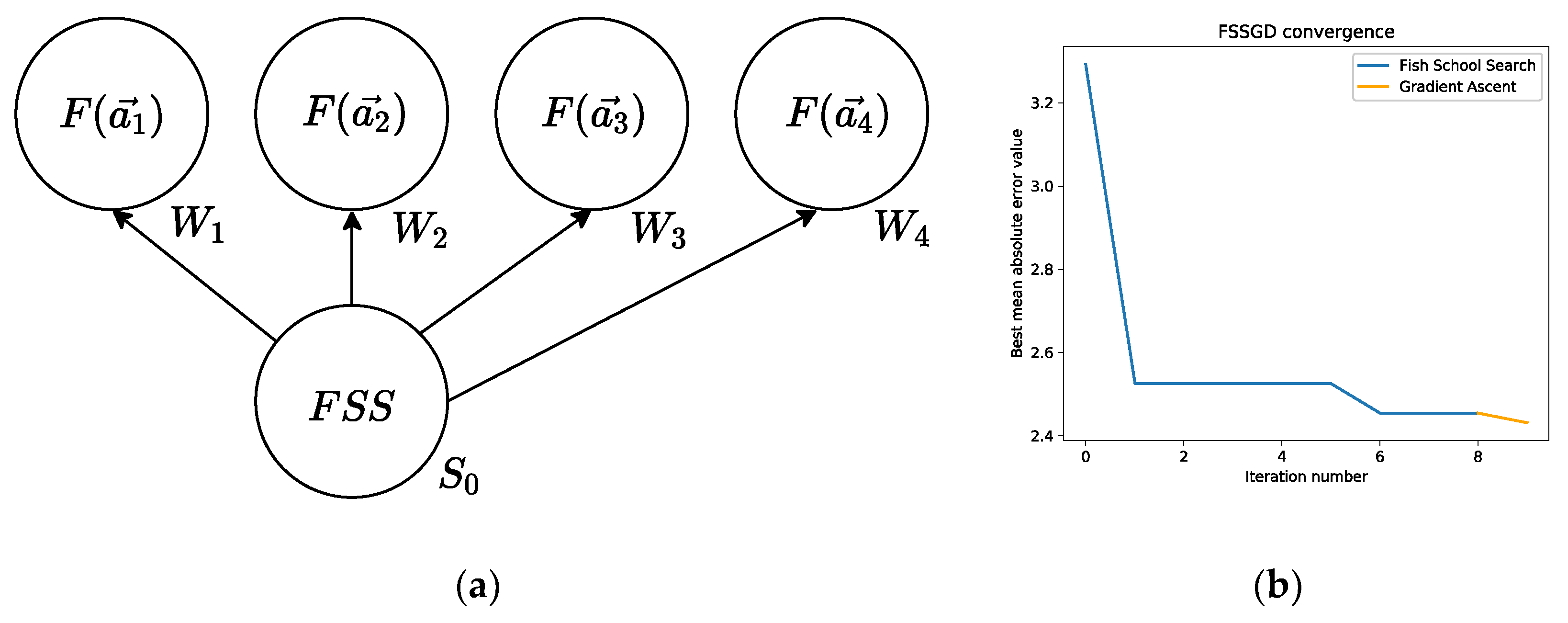 Algorithms 13 00085 g005