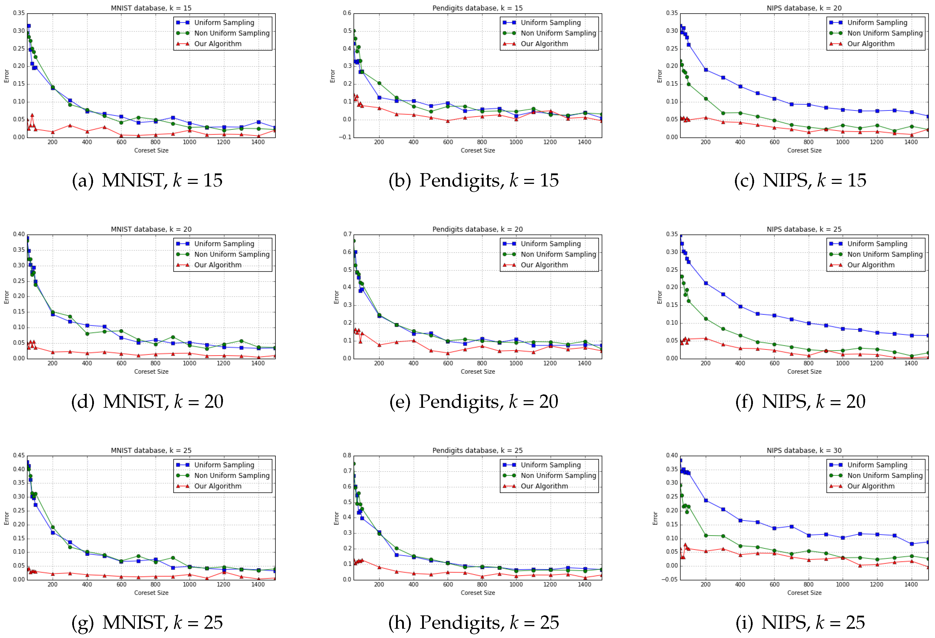 Algorithms 13 00092 g002