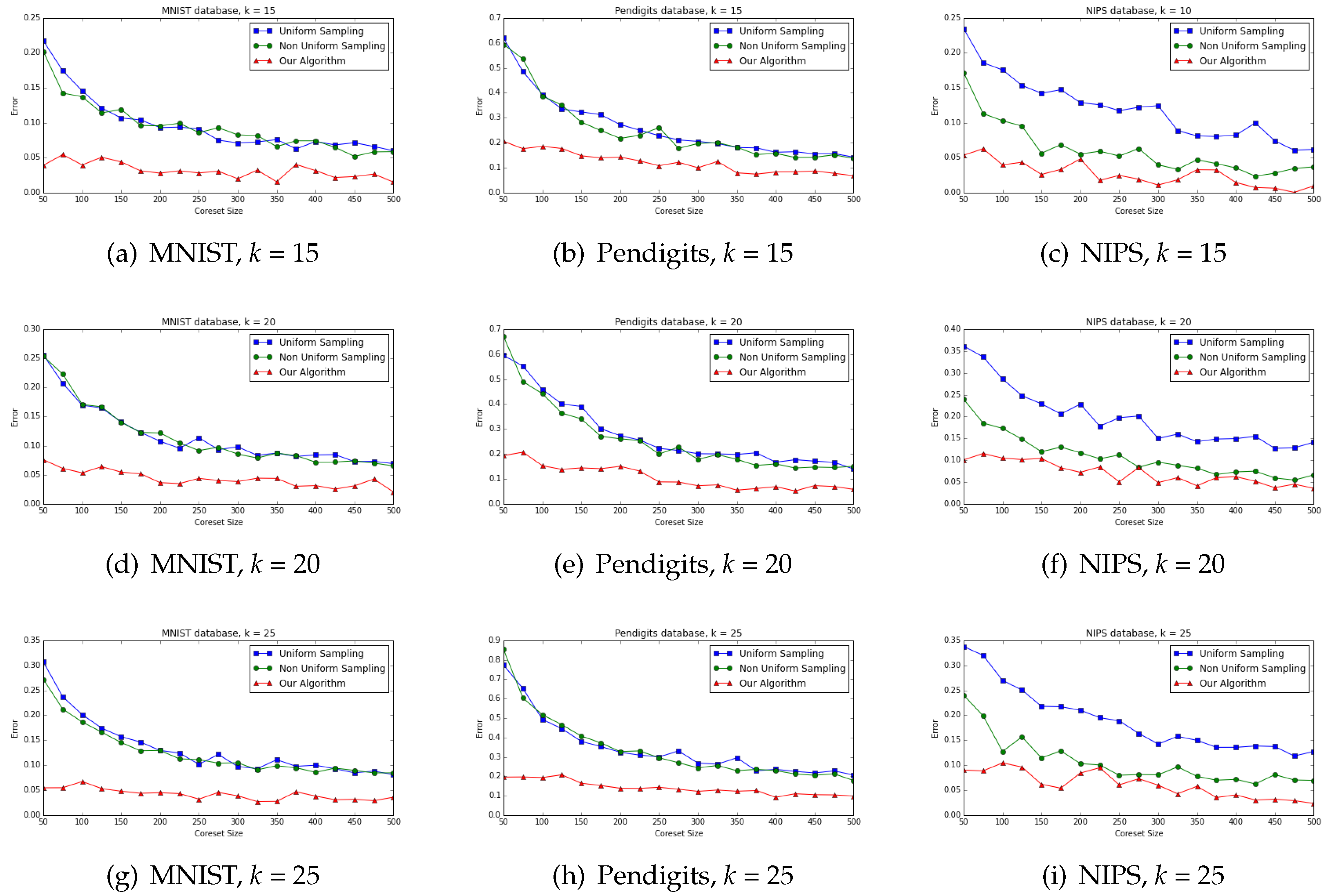 Algorithms 13 00092 g003