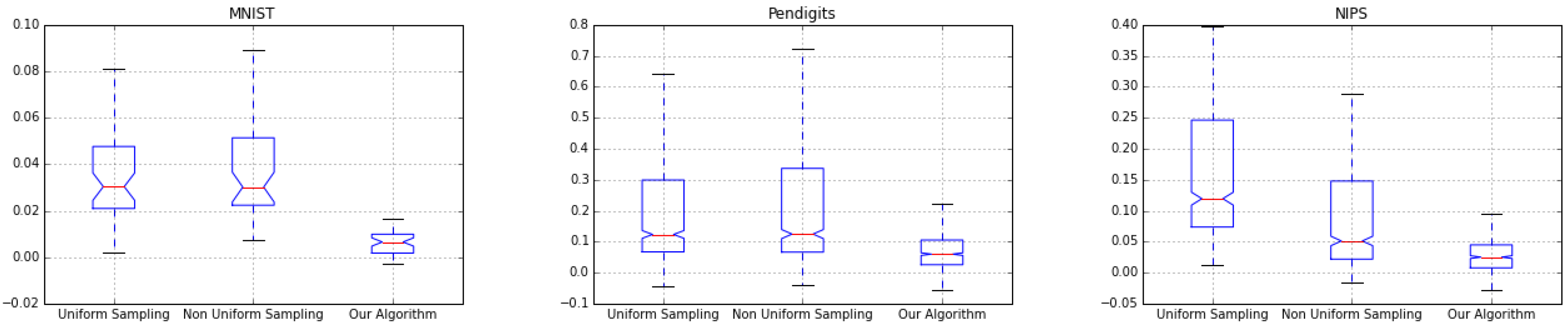 Algorithms 13 00092 g005