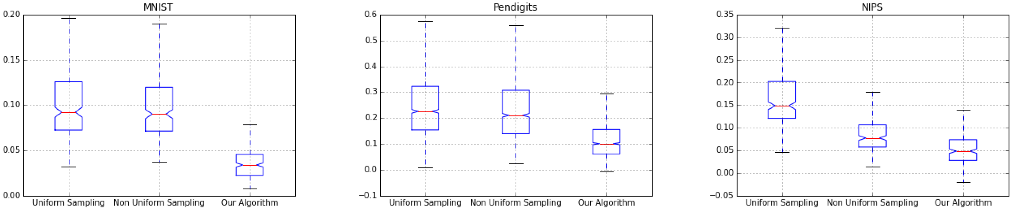Algorithms 13 00092 g006