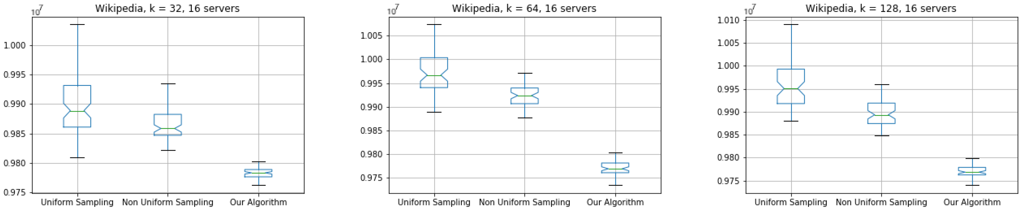 Algorithms 13 00092 g007