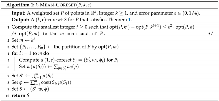 Algorithms 13 00092 i001