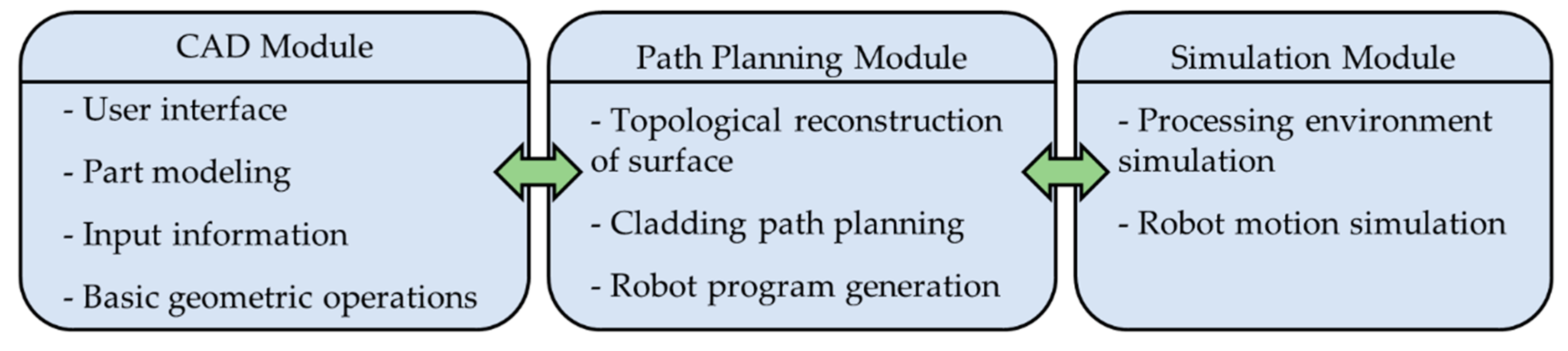 Algorithms 13 00093 g002 Algorithms 13 00093 g002