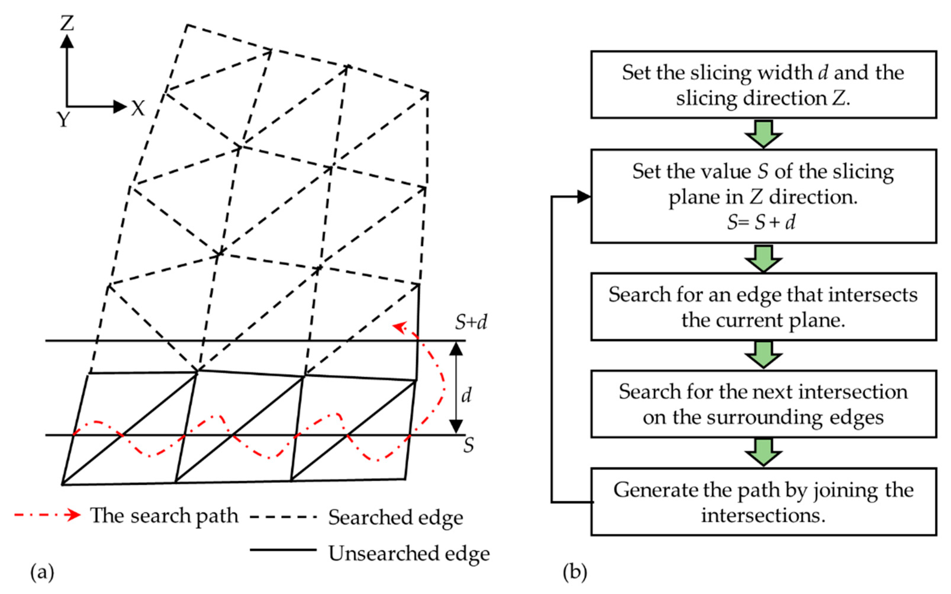 Algorithms 13 00093 g007 Algorithms 13 00093 g007