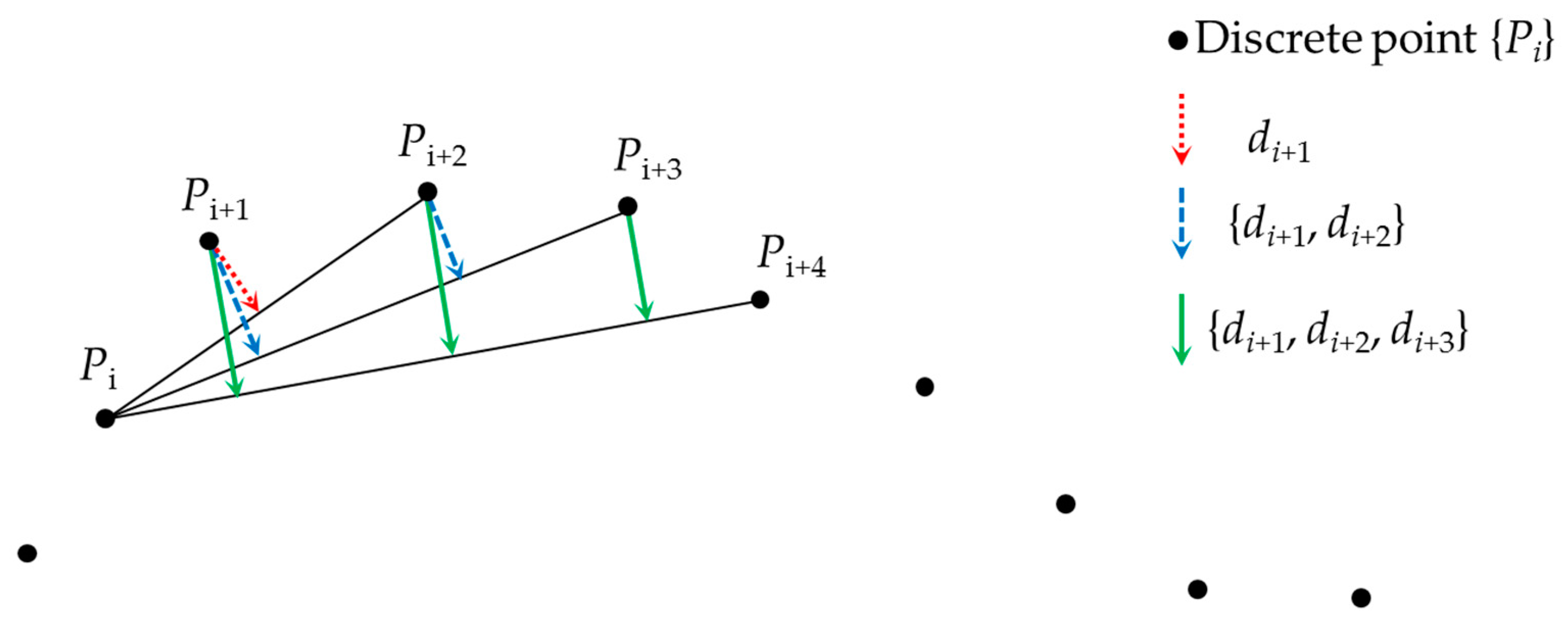 Algorithms 13 00093 g008 Algorithms 13 00093 g008
