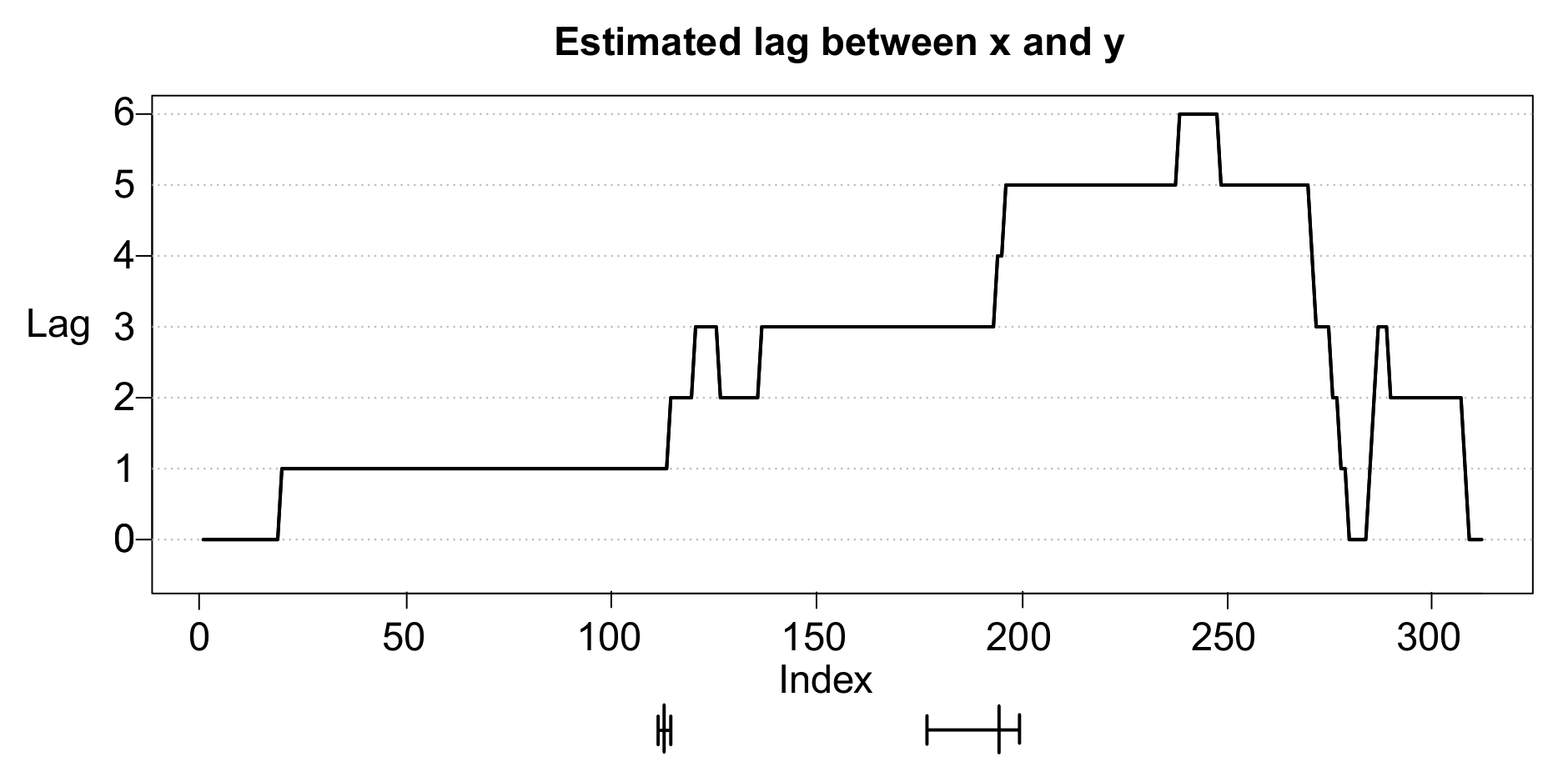 Algorithms 13 00095 g005 Algorithms 13 00095 g005