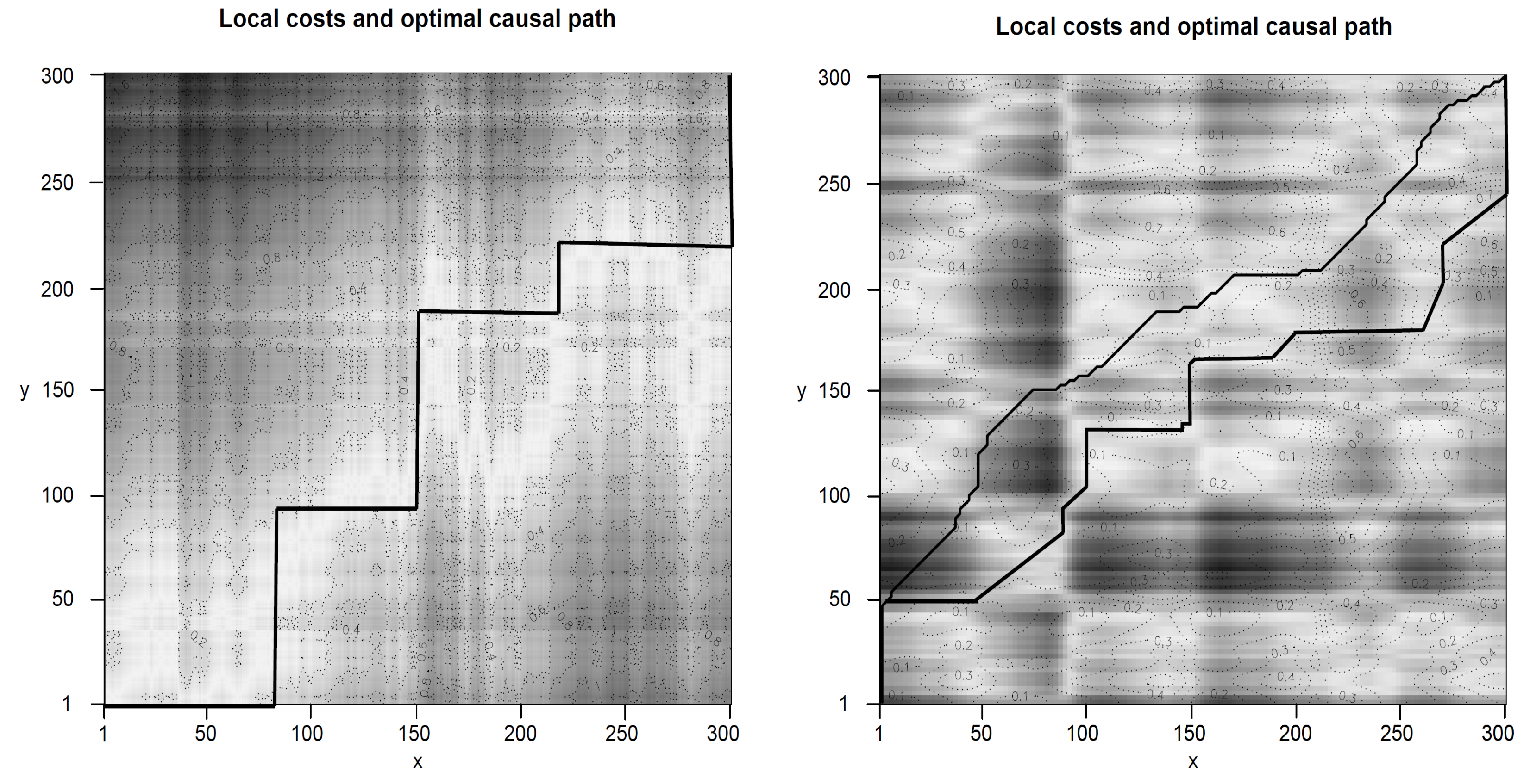 Algorithms 13 00095 g007 Algorithms 13 00095 g007