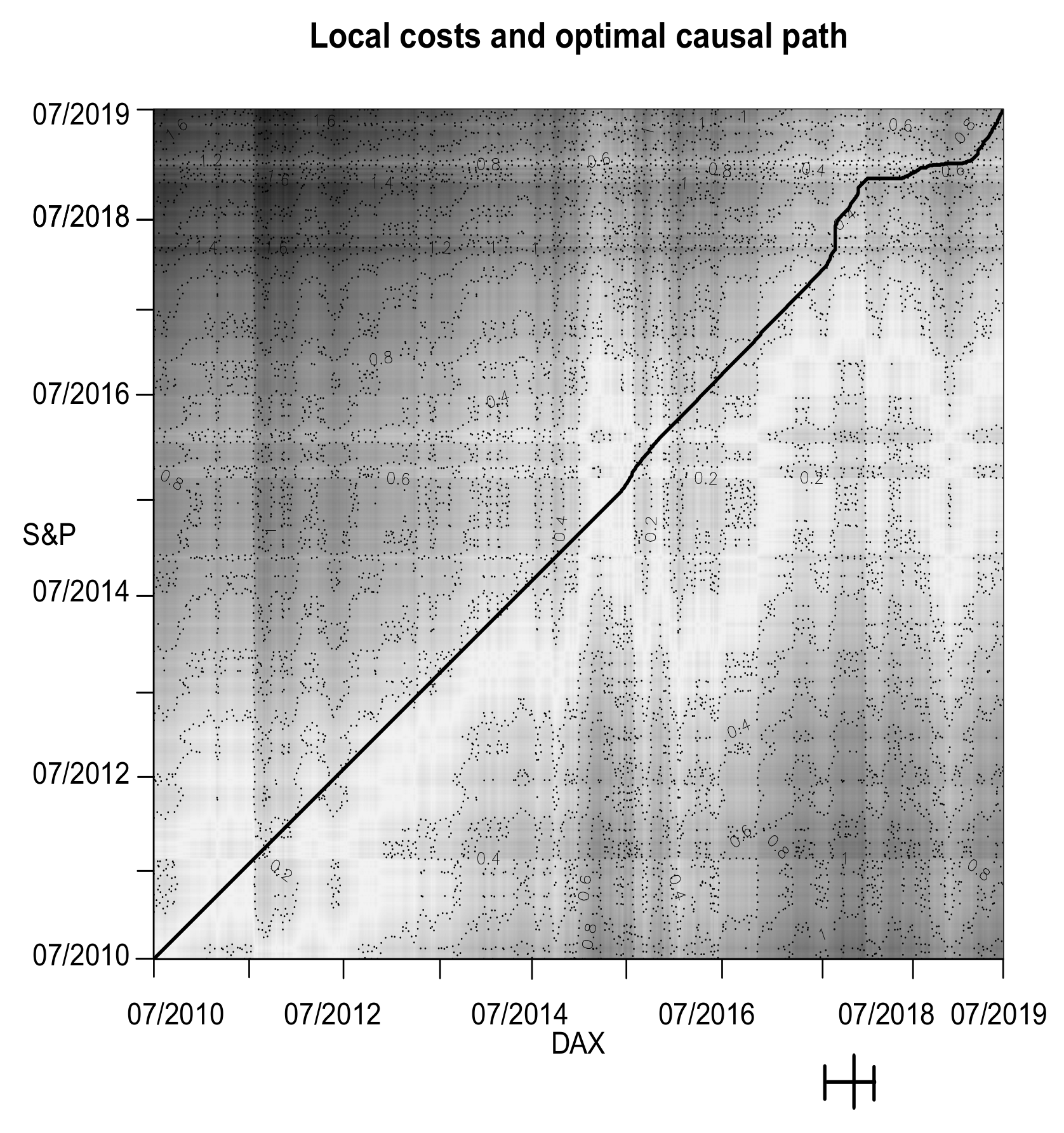 Algorithms 13 00095 g012 Algorithms 13 00095 g012