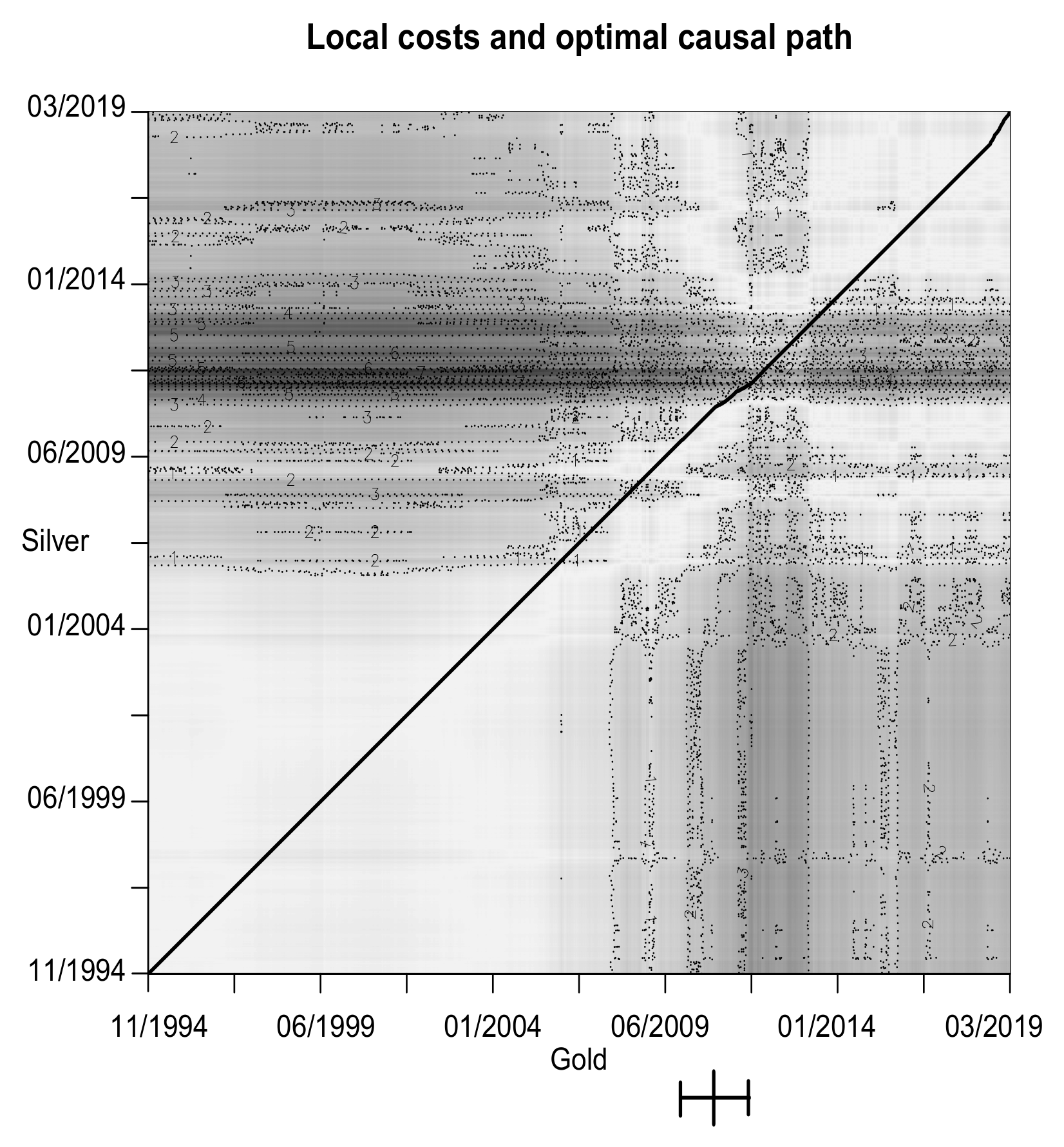 Algorithms 13 00095 g014 Algorithms 13 00095 g014
