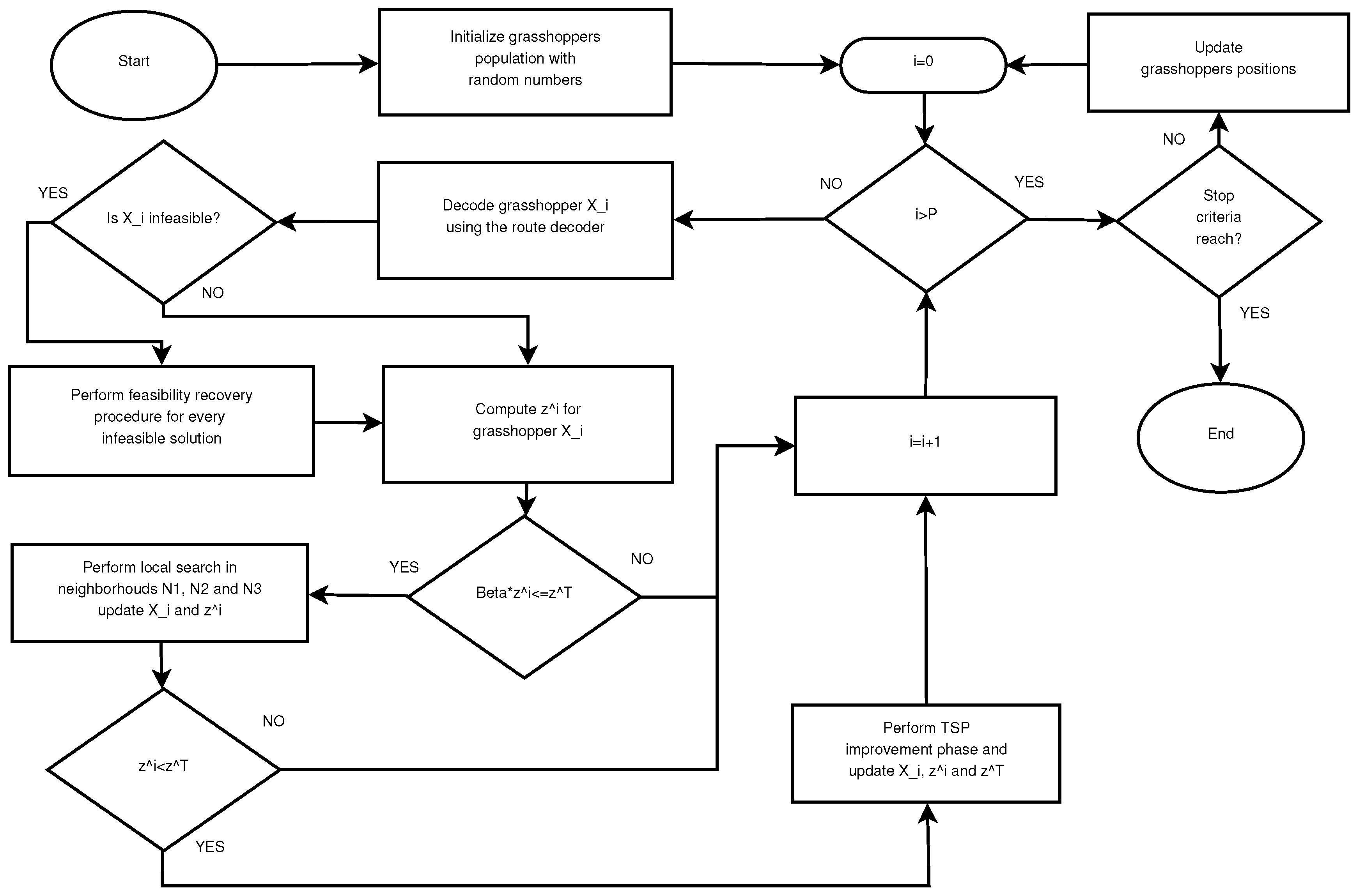 A Hybrid Grasshopper Optimization Algorithm Applied to the Open Vehicle ... image.
