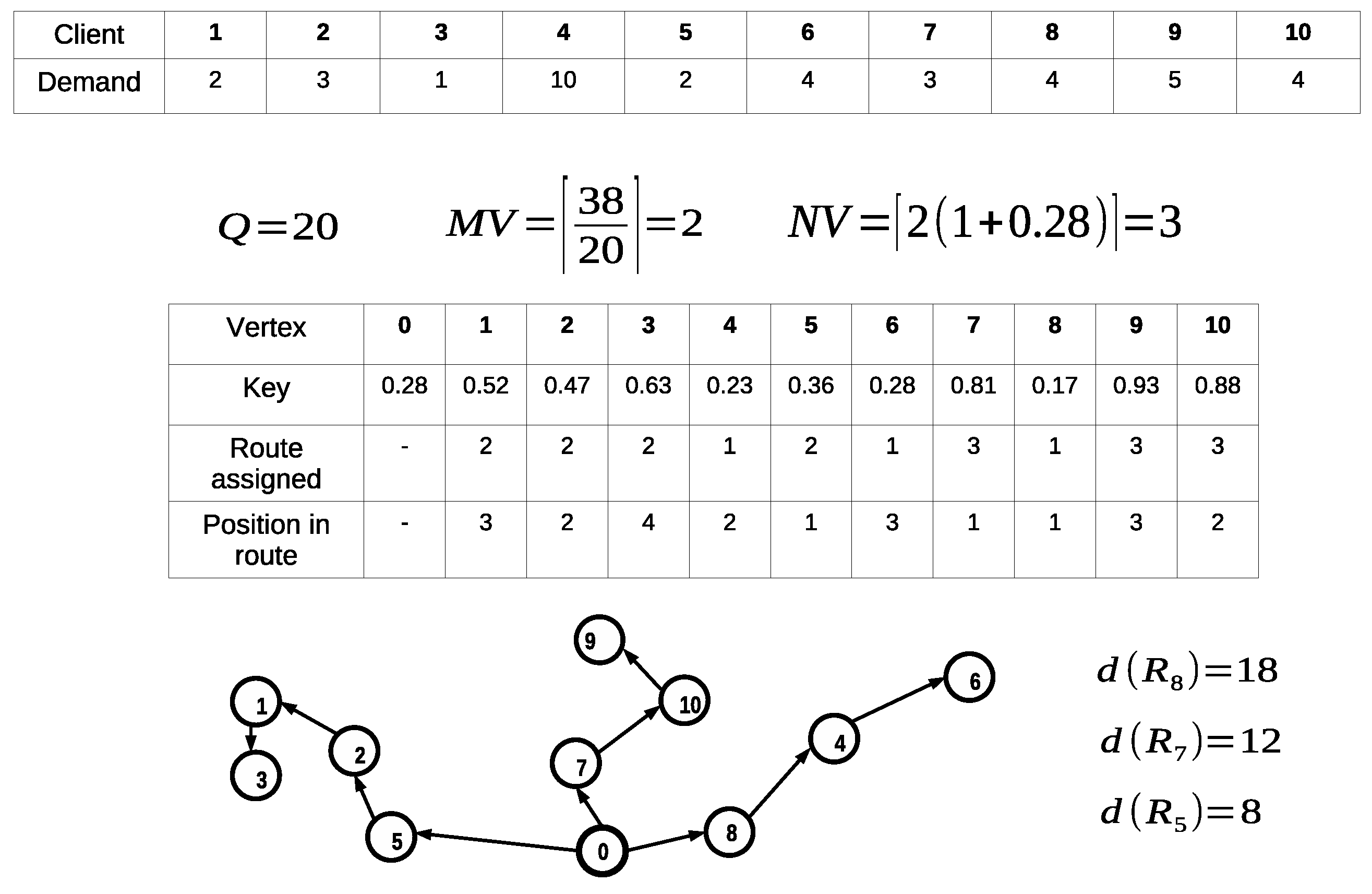 A Hybrid Grasshopper Optimization Algorithm Applied to the Open Vehicle ...