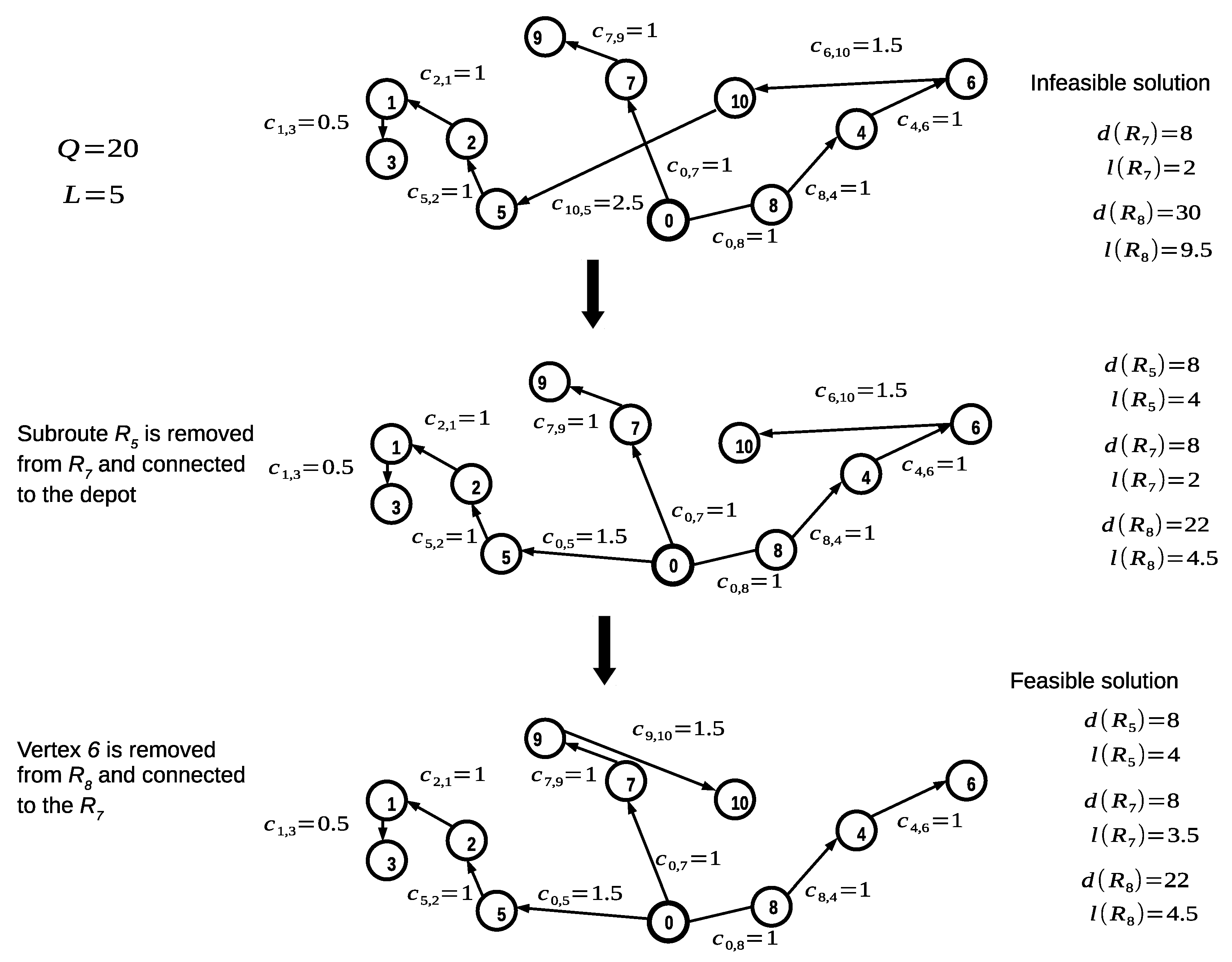 A Hybrid Grasshopper Optimization Algorithm Applied to the Open Vehicle ...