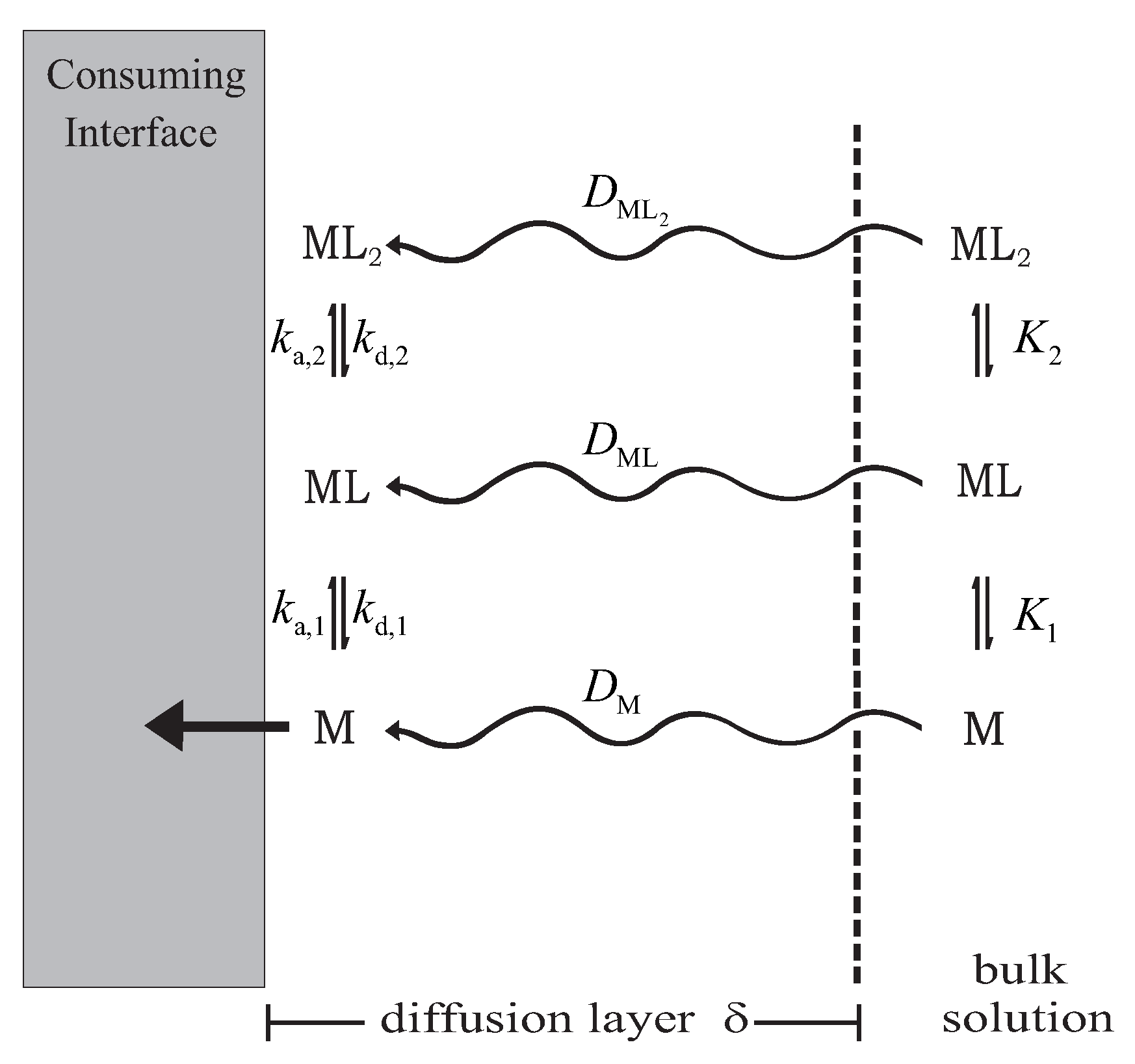 Algorithms | Free Full-Text | Numerical Simulation of Non-Linear Models ...