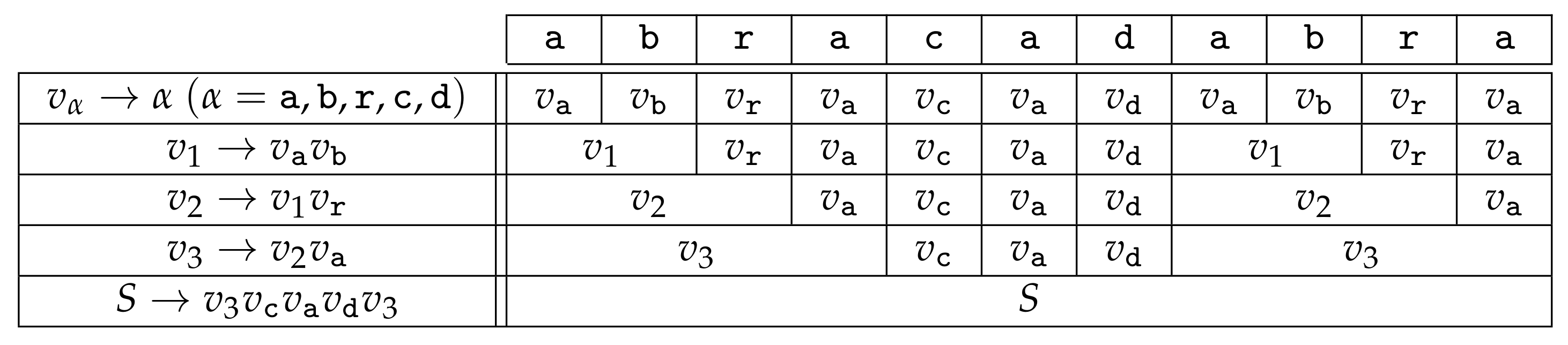 Algorithms 13 00103 g001 Algorithms 13 00103 g001