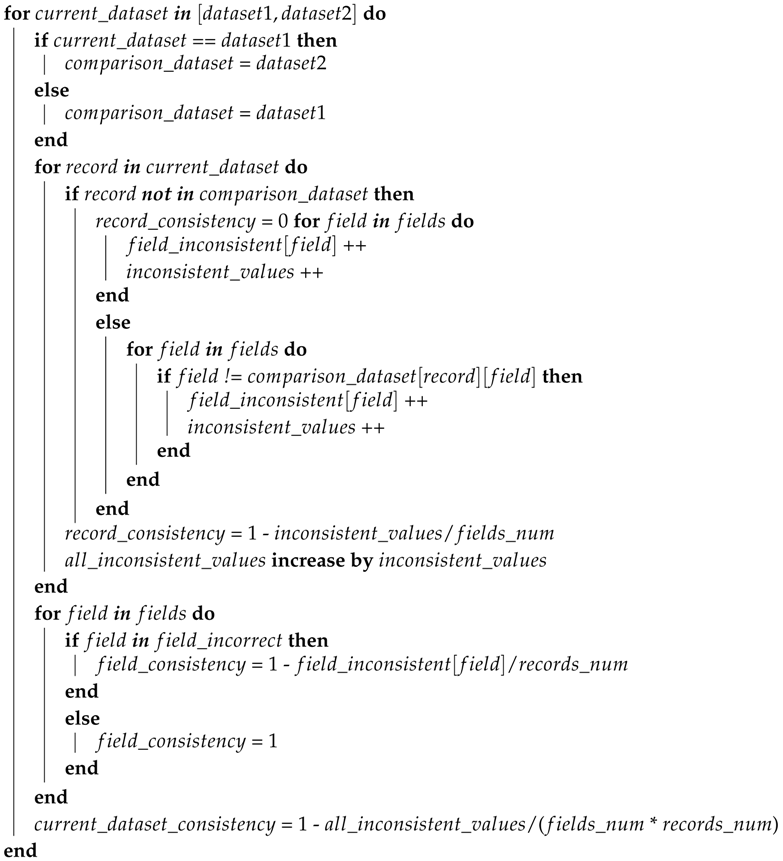 Algorithms 13 00107 i003