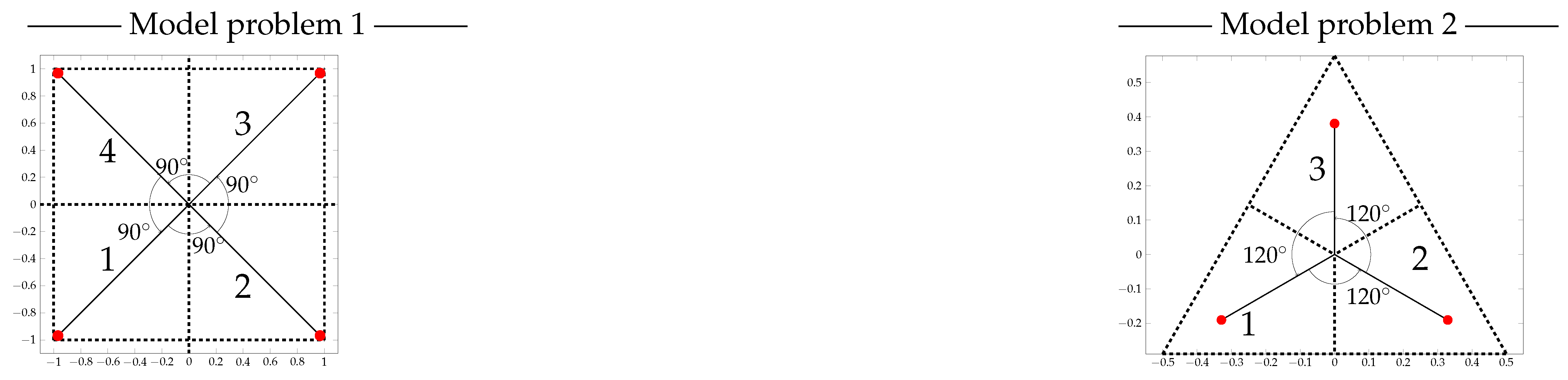 Algorithms 13 00110 g008 Algorithms 13 00110 g008