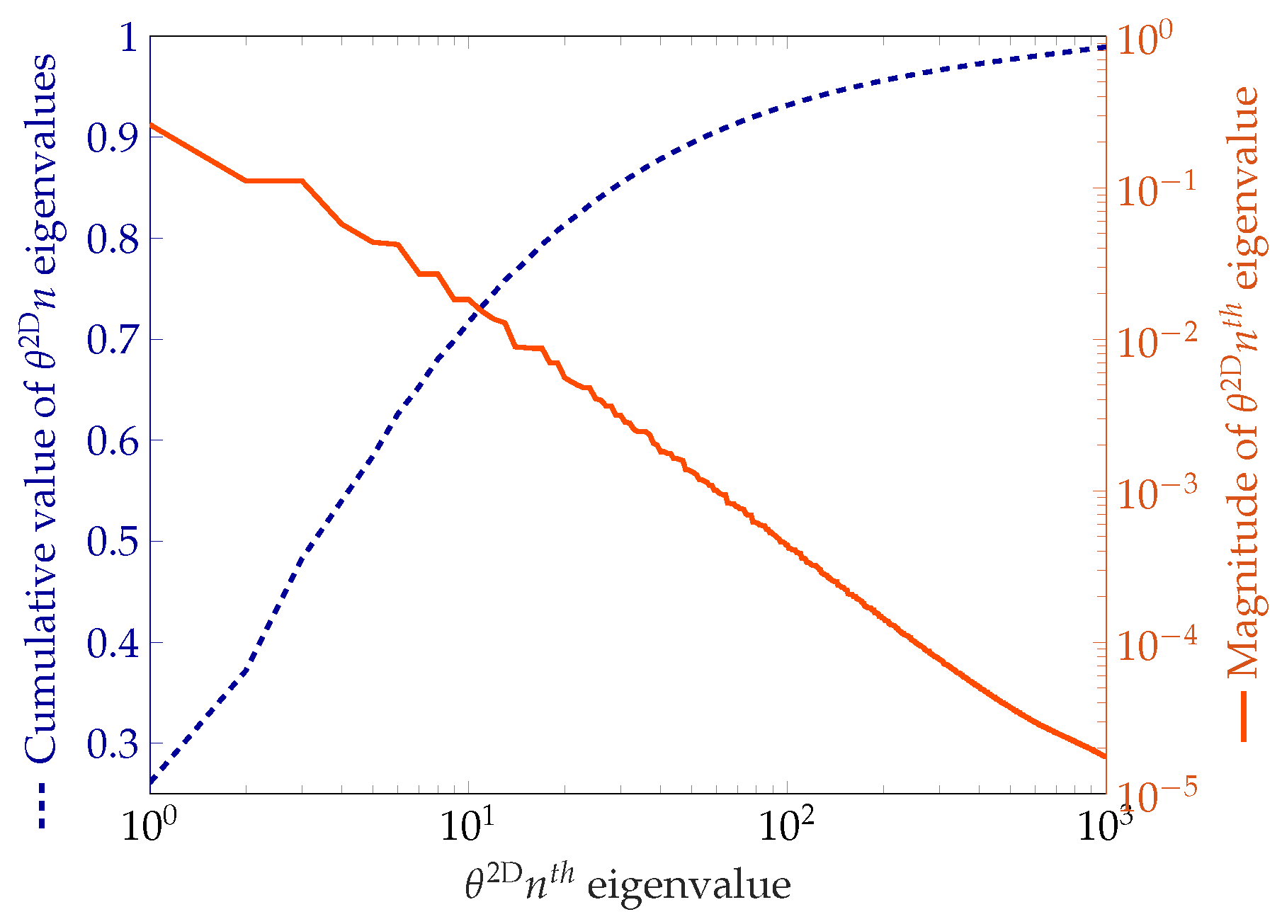 Algorithms 13 00110 g012 Algorithms 13 00110 g012