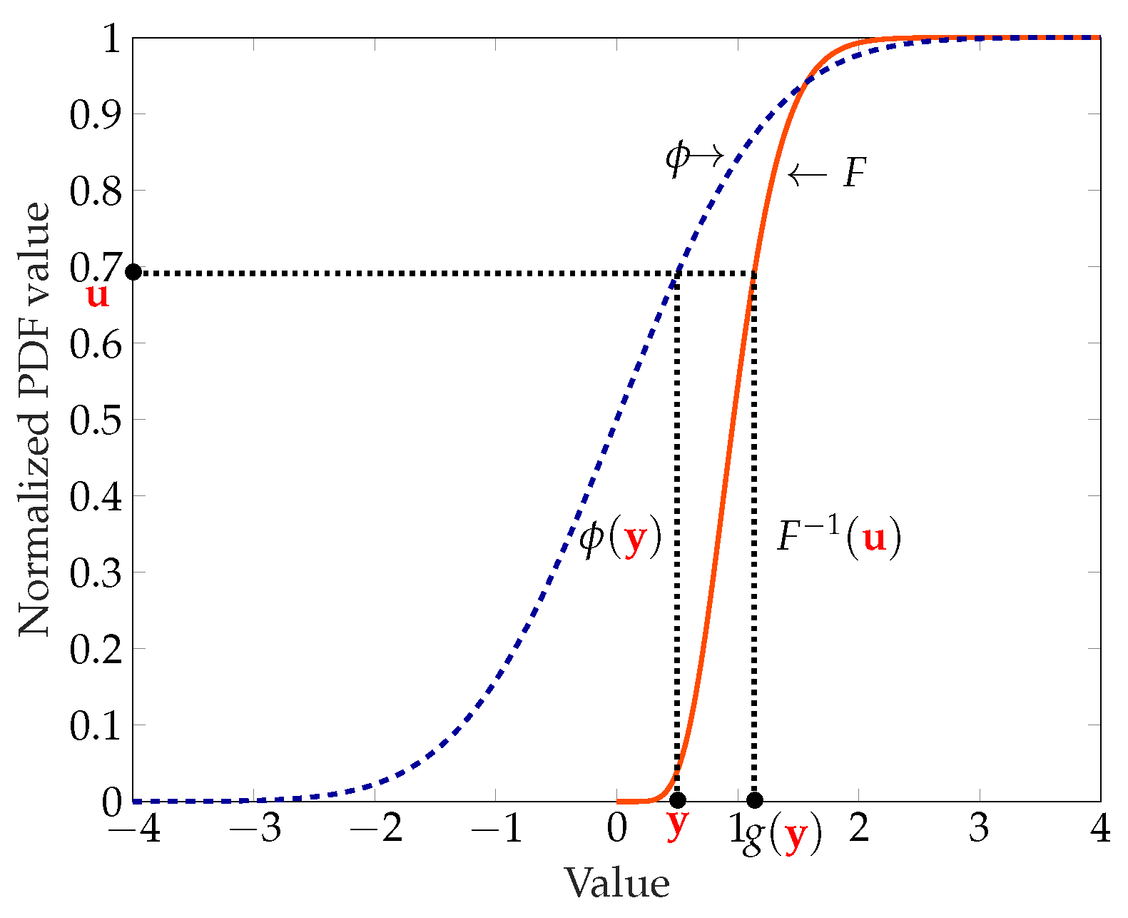 Algorithms 13 00110 g013 Algorithms 13 00110 g013