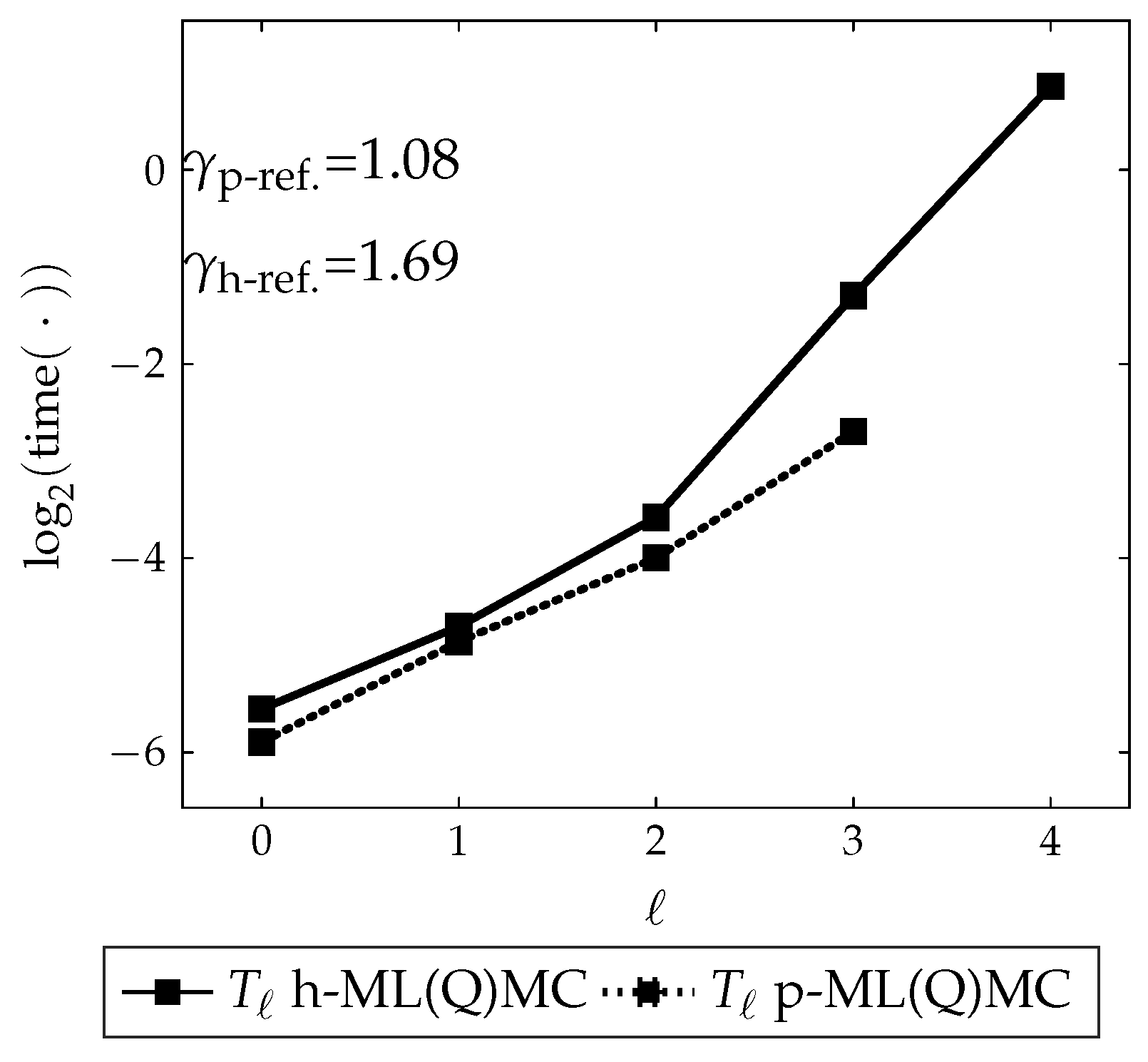 Algorithms 13 00110 g016 Algorithms 13 00110 g016