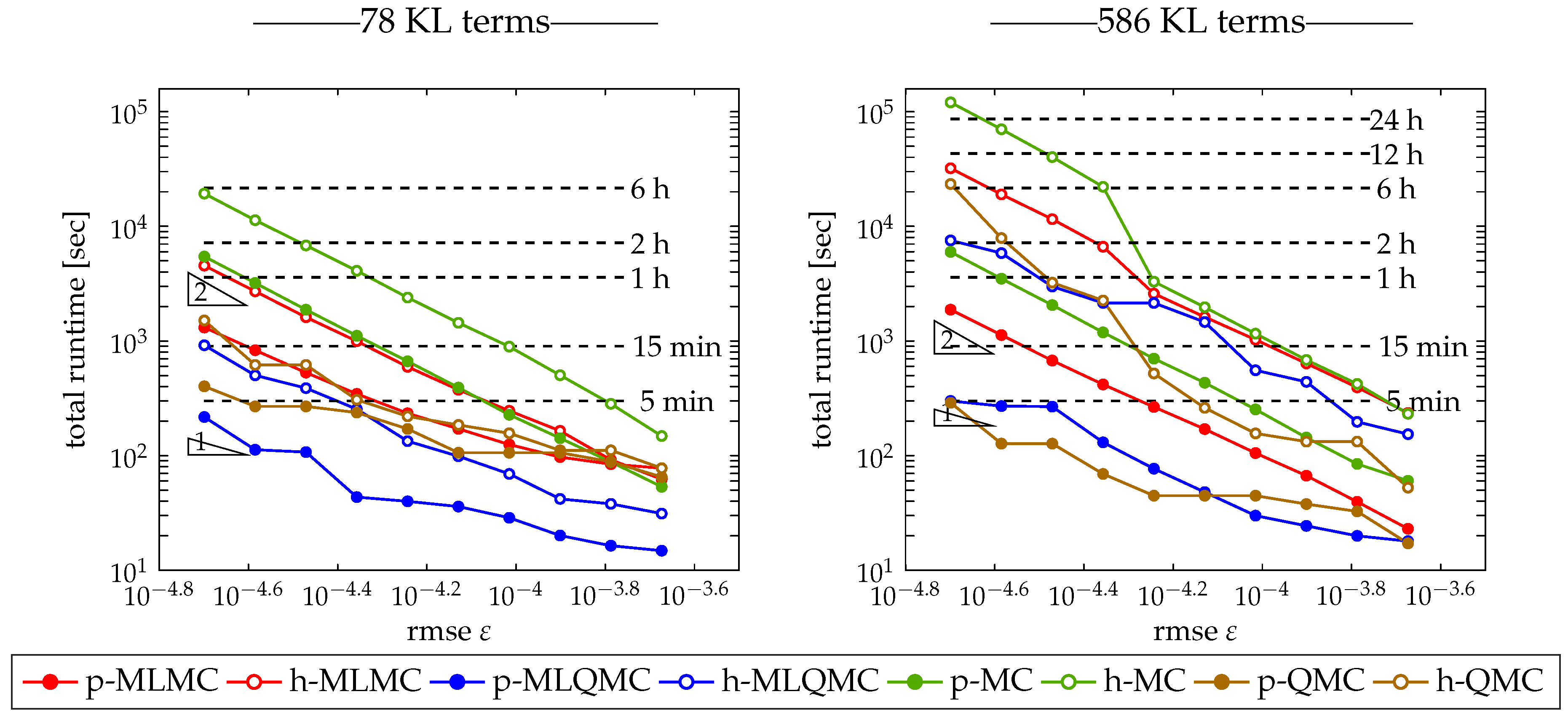Algorithms 13 00110 g019 Algorithms 13 00110 g019